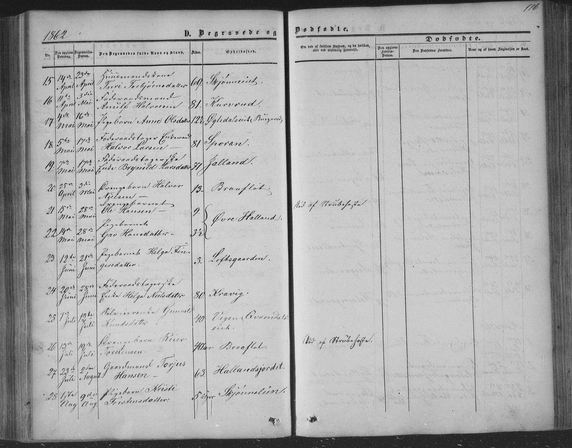 Nore kirkebøker, AV/SAKO-A-238/F/Fa/L0002: Parish register (official) no. I 2, 1856-1871, p. 176