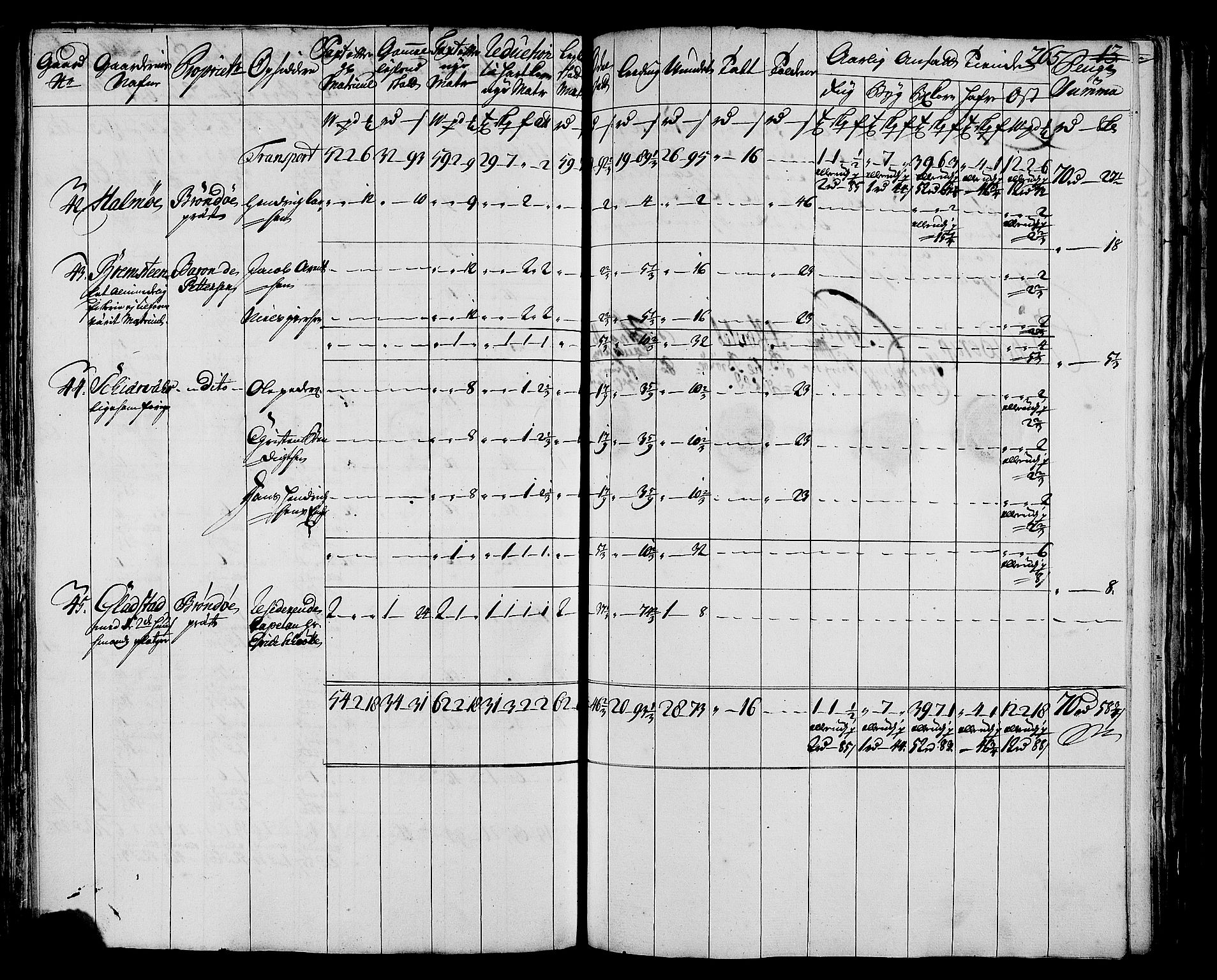 Rentekammeret inntil 1814, Realistisk ordnet avdeling, AV/RA-EA-4070/N/Nb/Nbf/L0171: Helgeland matrikkelprotokoll, 1723, p. 269