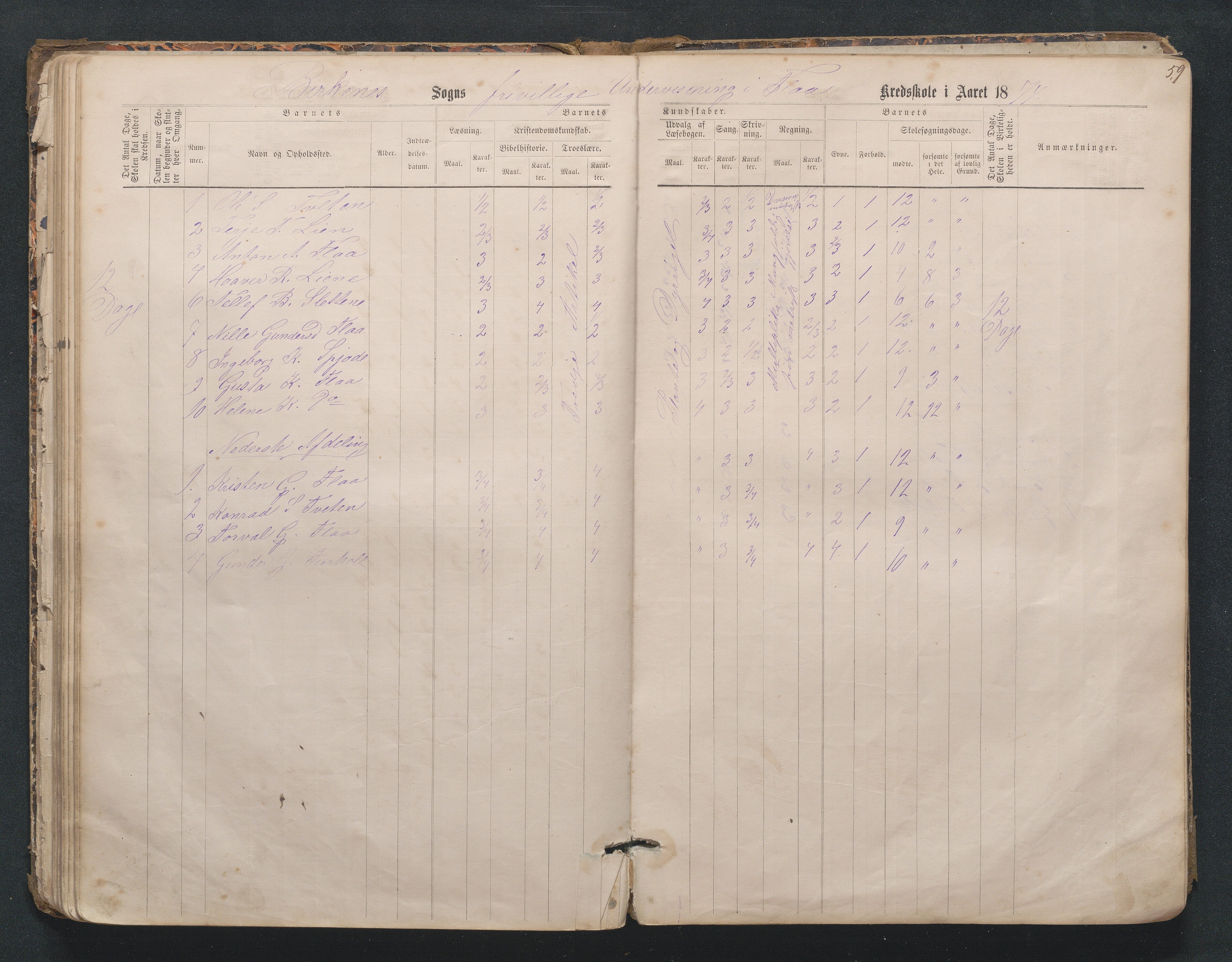 Birkenes kommune, Mosfjell skolekrets, AAKS/KA0928-550f_91/F02/L0001: Skoleprotokoll Flå og Mosfjell, 1867-1909, p. 59