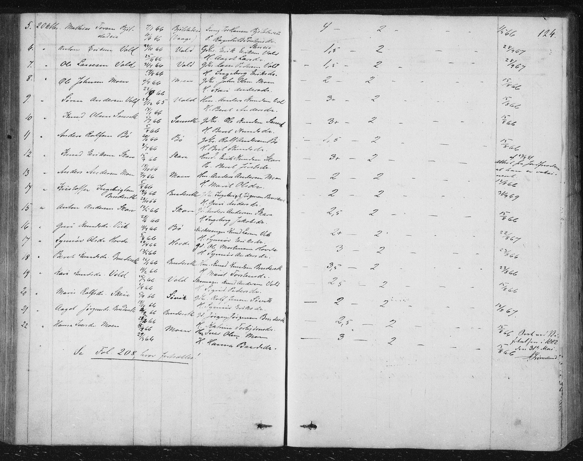 Ministerialprotokoller, klokkerbøker og fødselsregistre - Møre og Romsdal, AV/SAT-A-1454/543/L0562: Parish register (official) no. 543A02, 1854-1884, p. 124