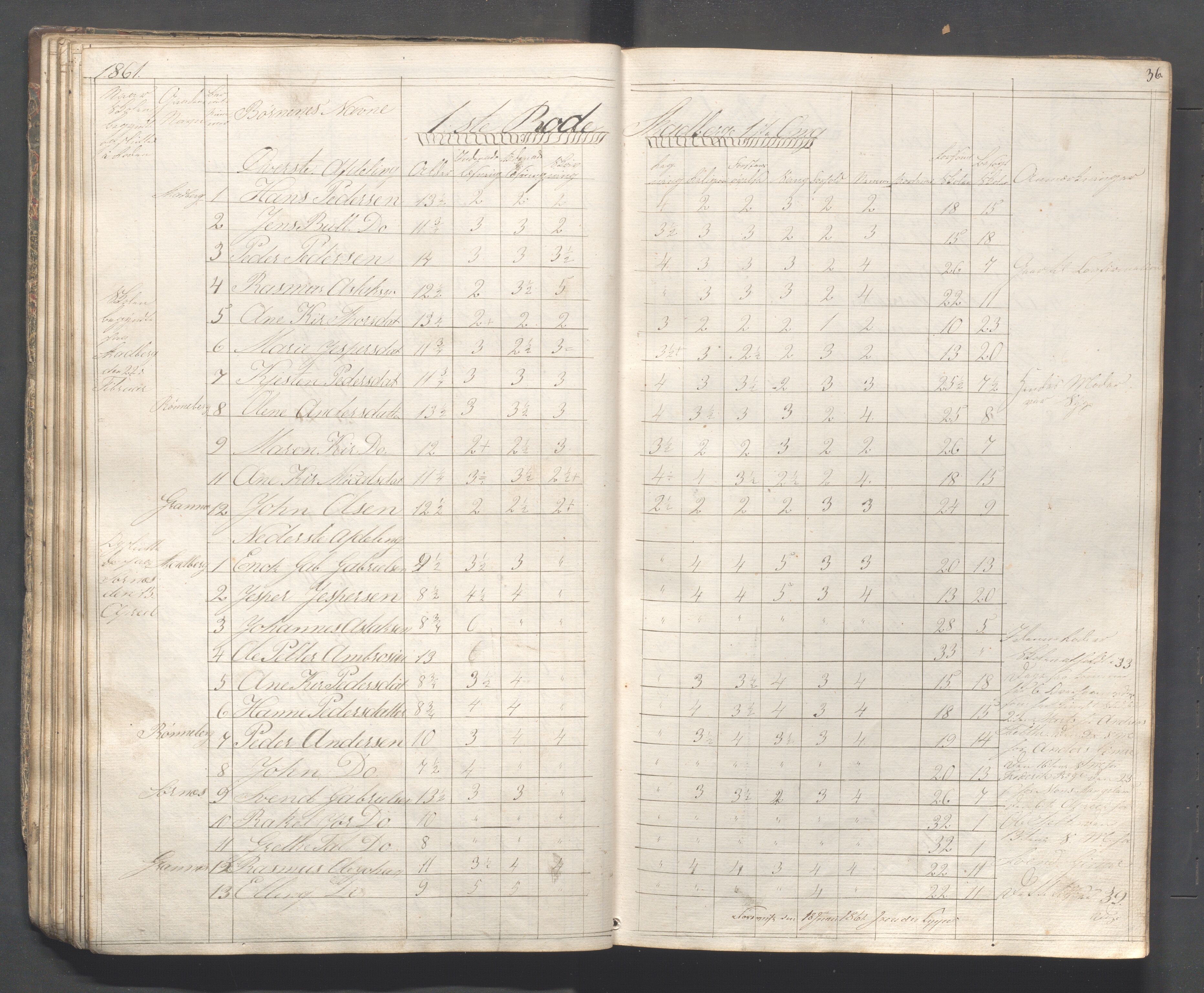 Håland kommune - Skolestyret, IKAR/K-102439/H/L0001: Skoleprotokoll - Skadberg, Grannes, Ræge, Gimre, Madla, Røyneberg, Stangeland, Rott, 1856-1870, p. 36