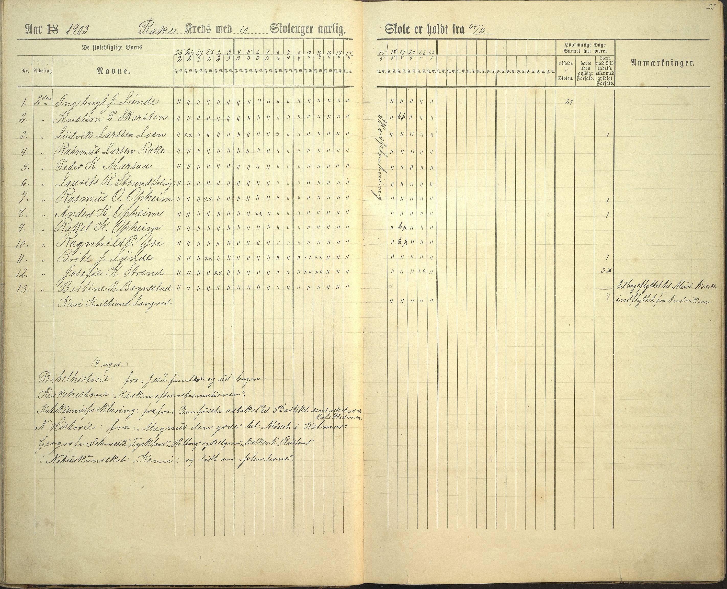 Innvik kommune. Rake skule, VLFK/K-14470.520.23/543/L0002: dagbok for Rake skule og Skarstein skule, 1894-1909, p. 22