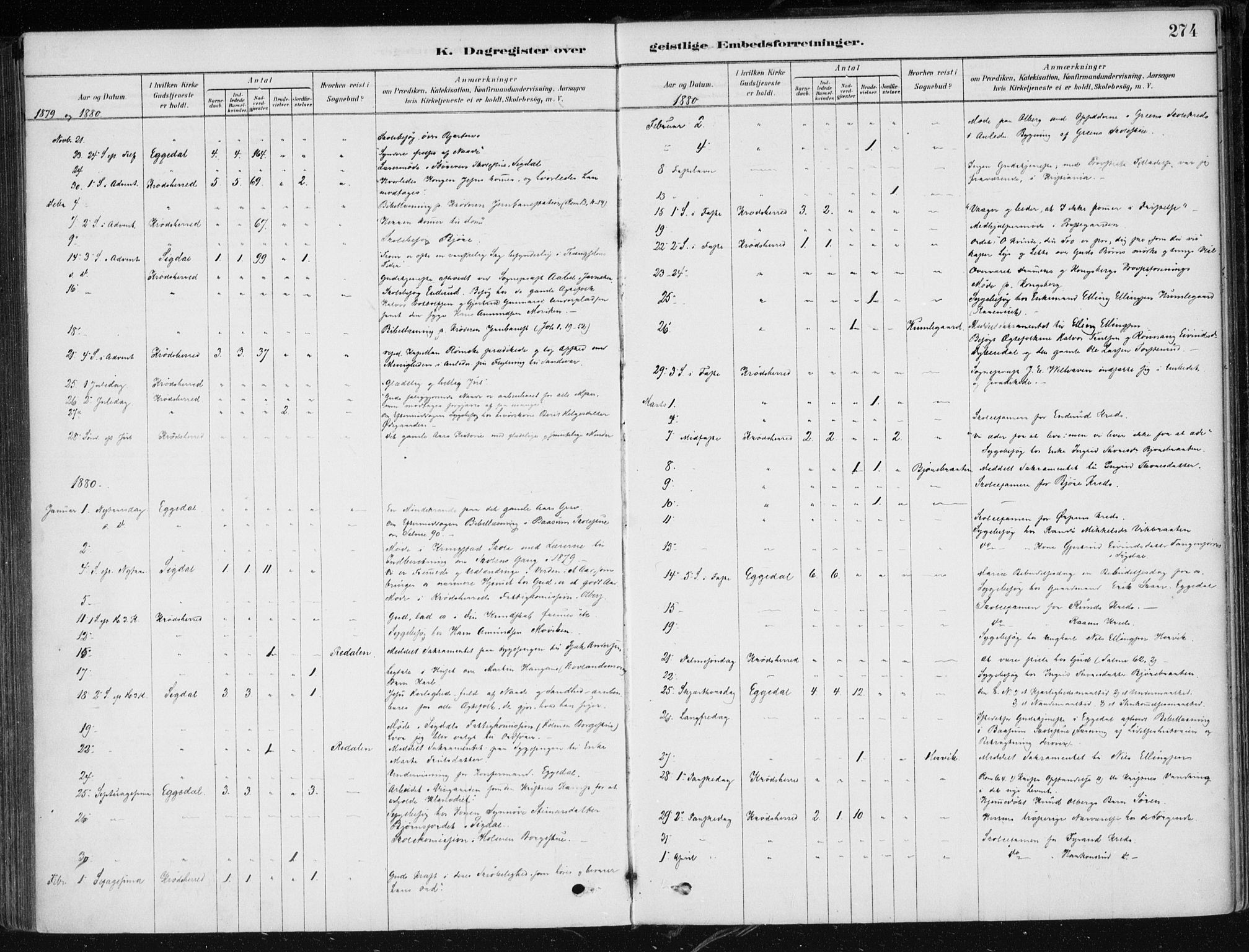 Krødsherad kirkebøker, AV/SAKO-A-19/F/Fa/L0005: Parish register (official) no. 5, 1879-1888, p. 274