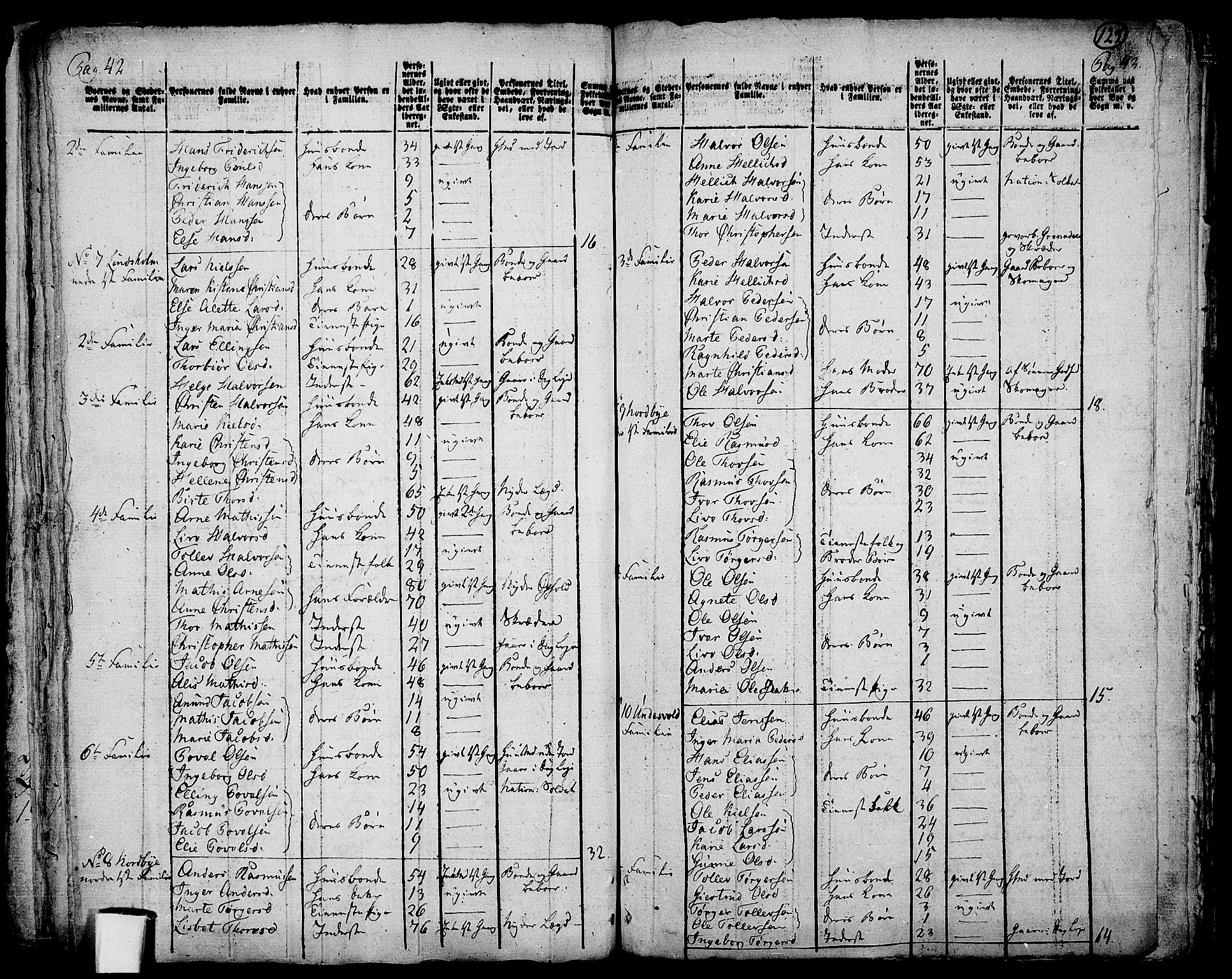 RA, 1801 census for 0728P Lardal, 1801, p. 126b-127a