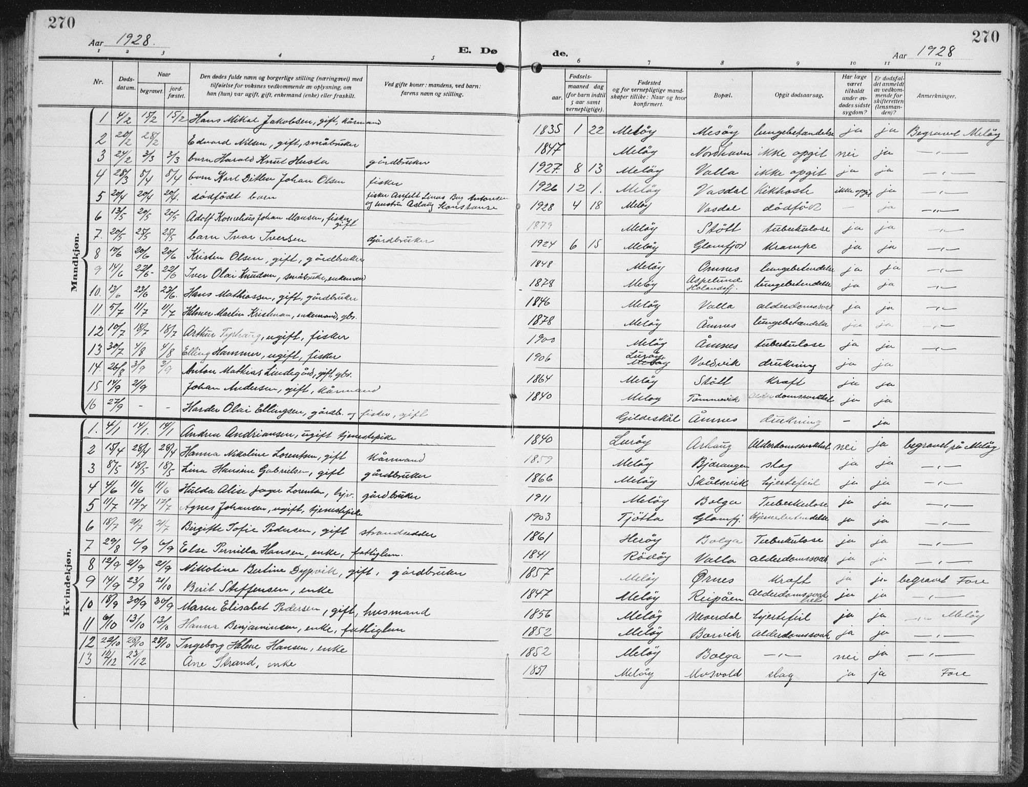 Ministerialprotokoller, klokkerbøker og fødselsregistre - Nordland, SAT/A-1459/843/L0640: Parish register (copy) no. 843C09, 1925-1941, p. 270