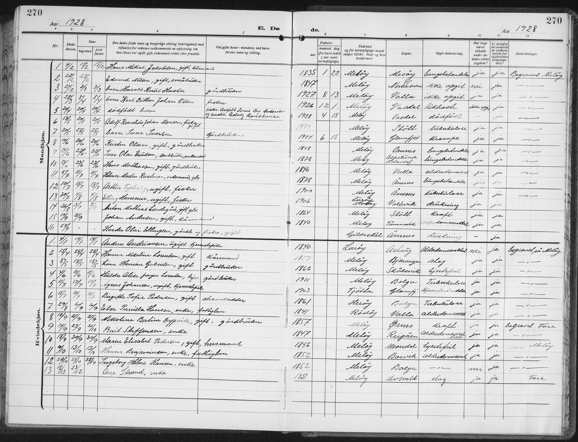 Ministerialprotokoller, klokkerbøker og fødselsregistre - Nordland, AV/SAT-A-1459/843/L0640: Parish register (copy) no. 843C09, 1925-1941, p. 270