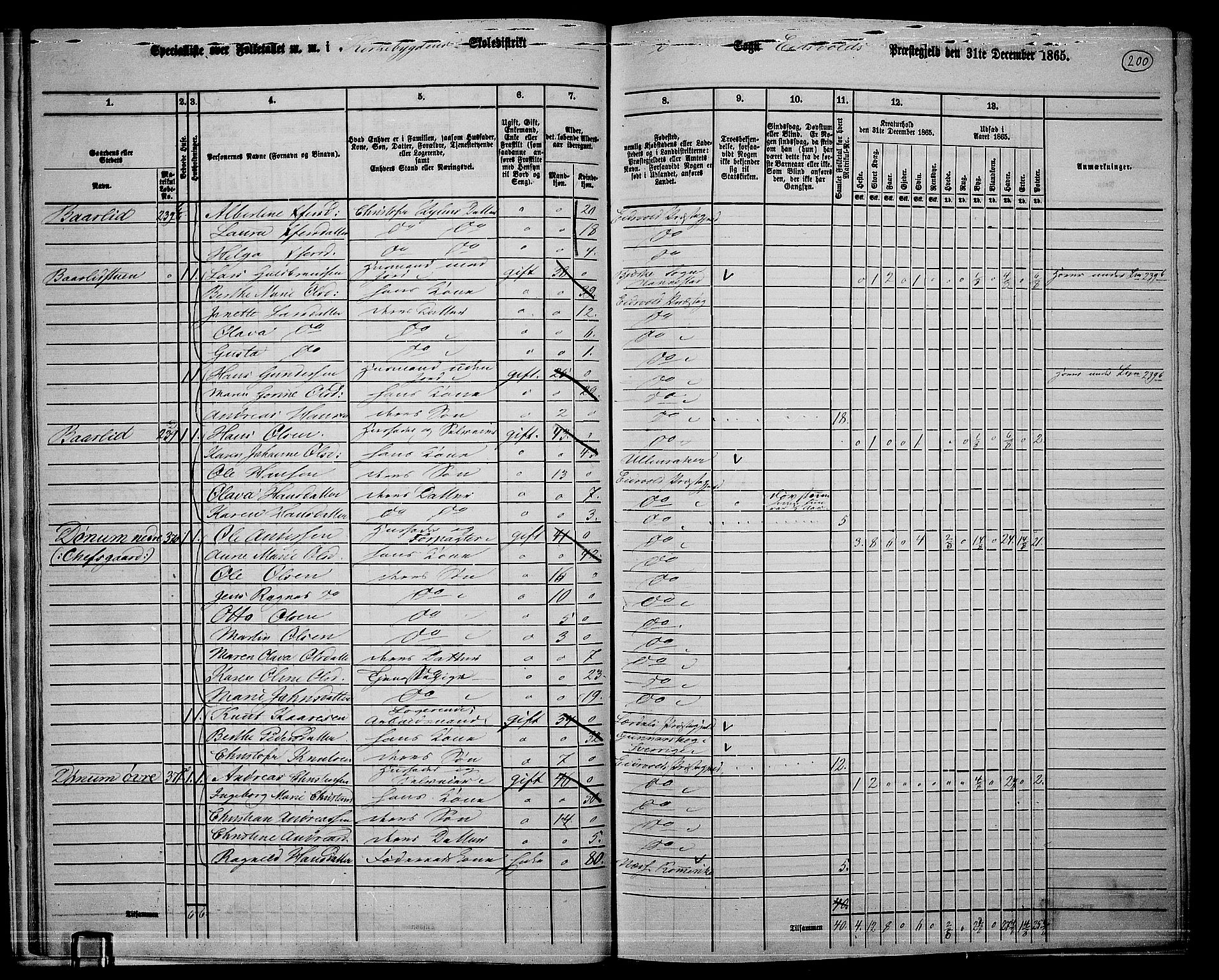 RA, 1865 census for Eidsvoll, 1865, p. 181