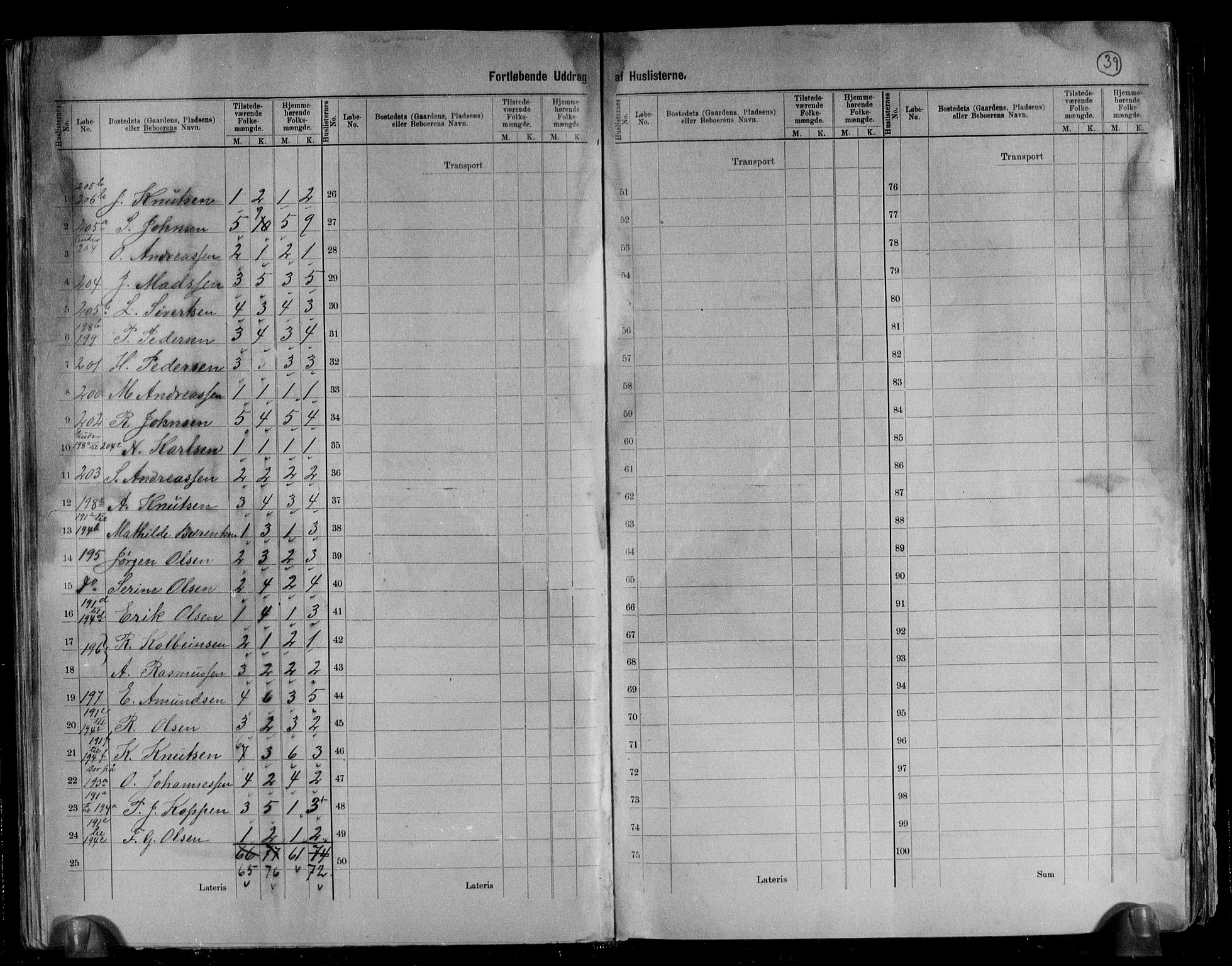 RA, 1891 census for 1514 Sande, 1891, p. 21