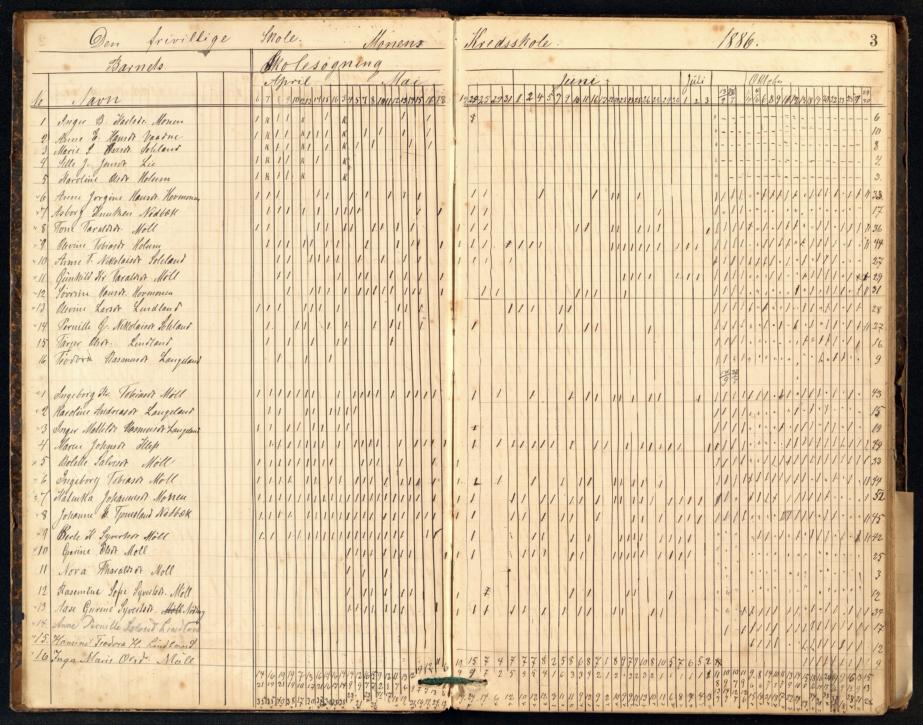 Holum kommune - Monen Skole, ARKSOR/1002HO551/I/L0005: Dagbok, 1886-1892