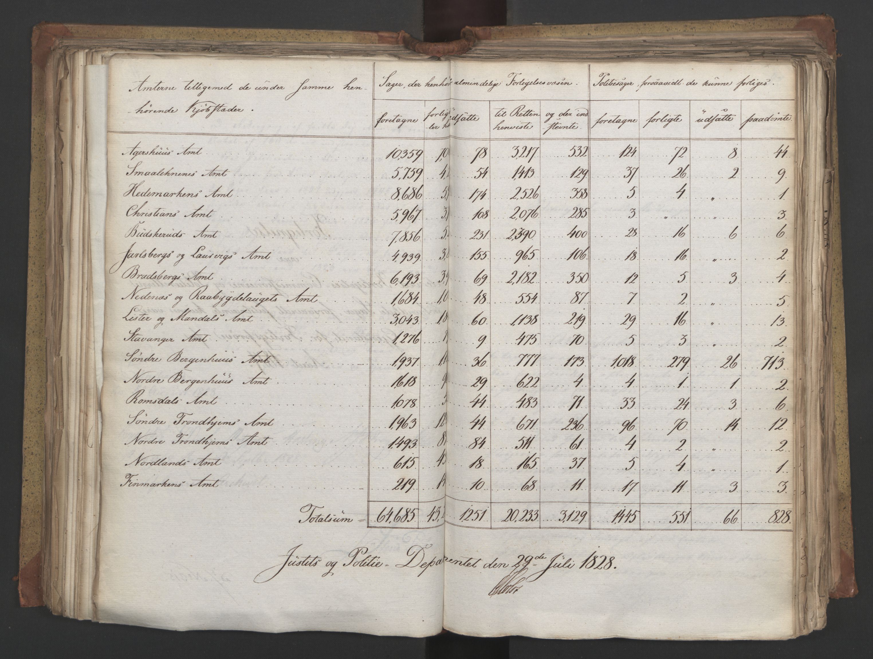 Statsrådsavdelingen i Stockholm, AV/RA-S-1003/D/Da/L0055: Regjeringsinnstillinger nr. 231-435, 1828, p. 291