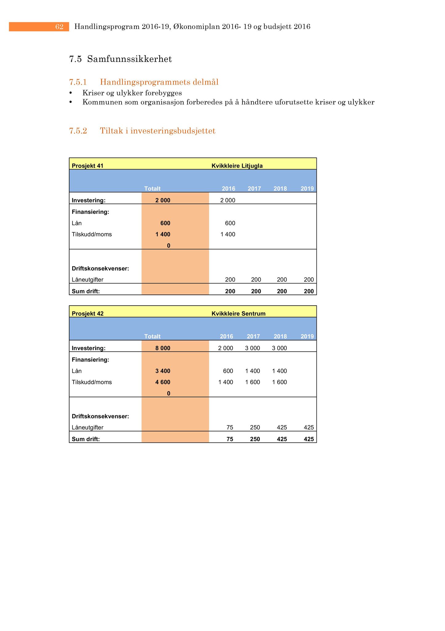 Klæbu Kommune, TRKO/KK/04-UO/L007: Utvalg for oppvekst - Møtedokumenter, 2016