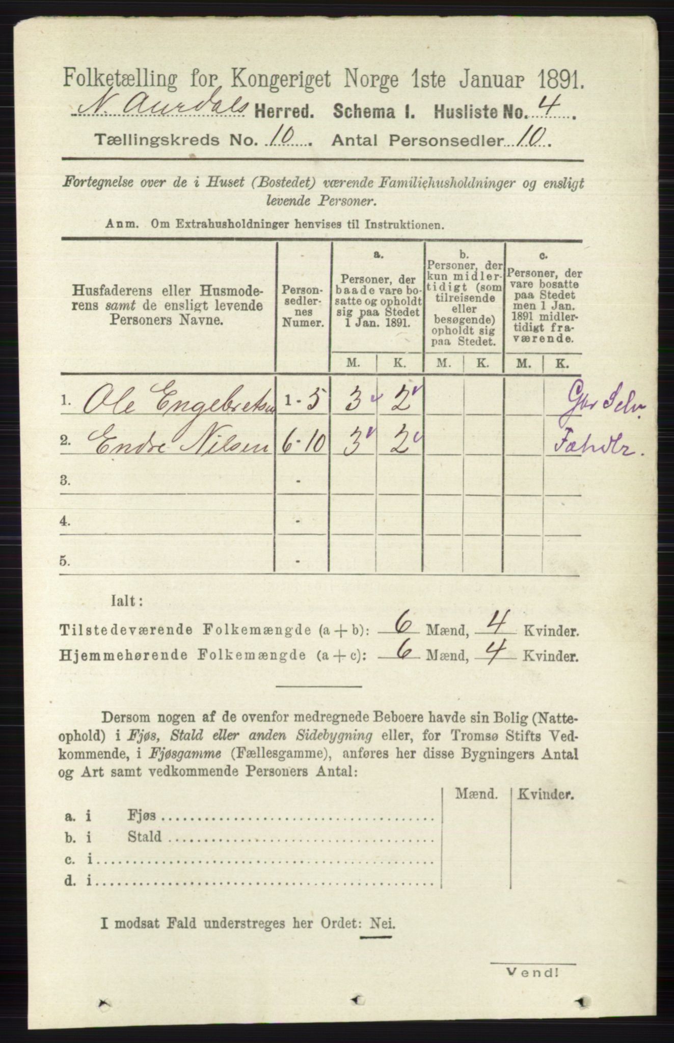 RA, 1891 census for 0542 Nord-Aurdal, 1891, p. 3685