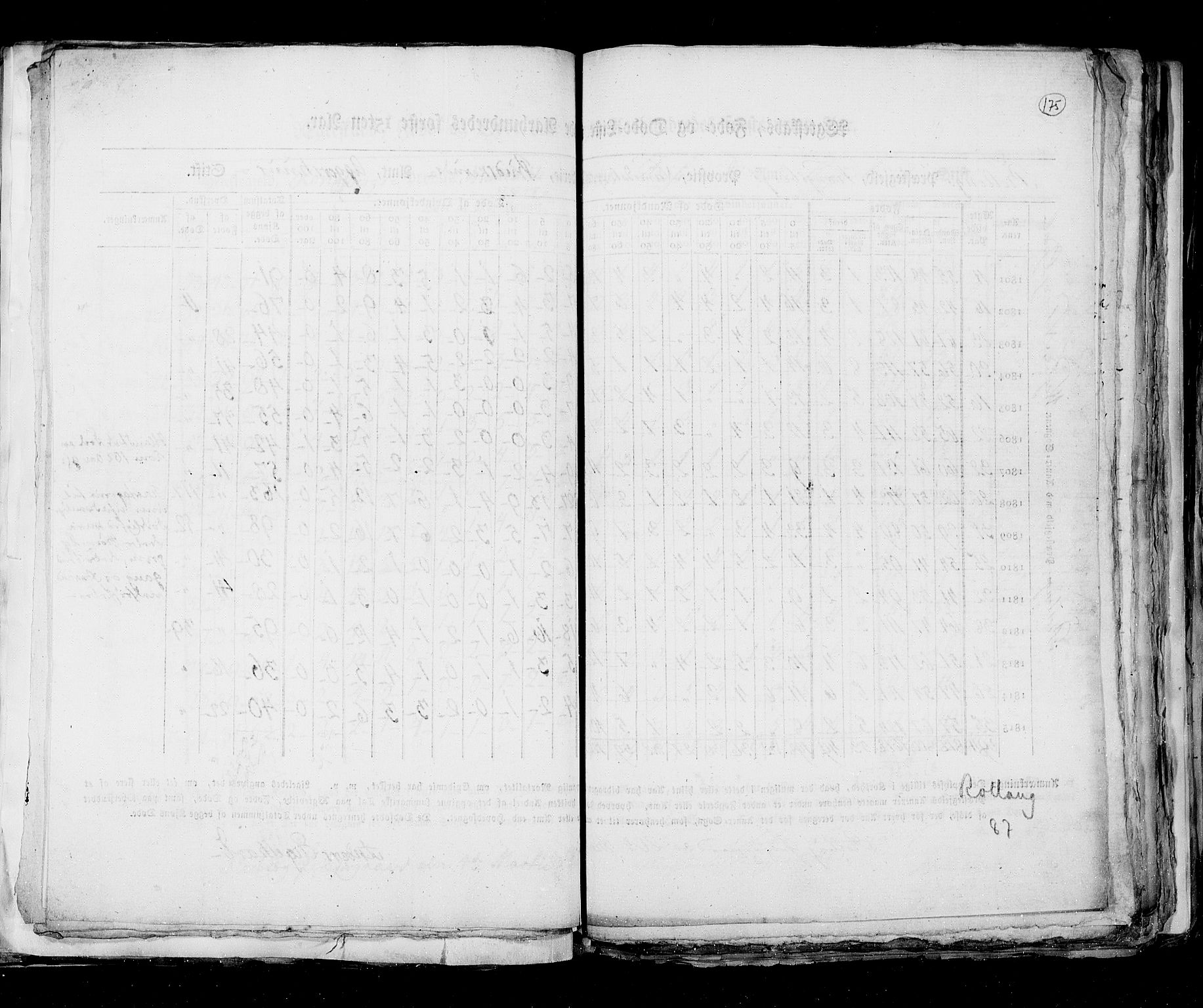 RA, Census 1815, vol. 6: Akershus stift and Kristiansand stift, 1815, p. 175