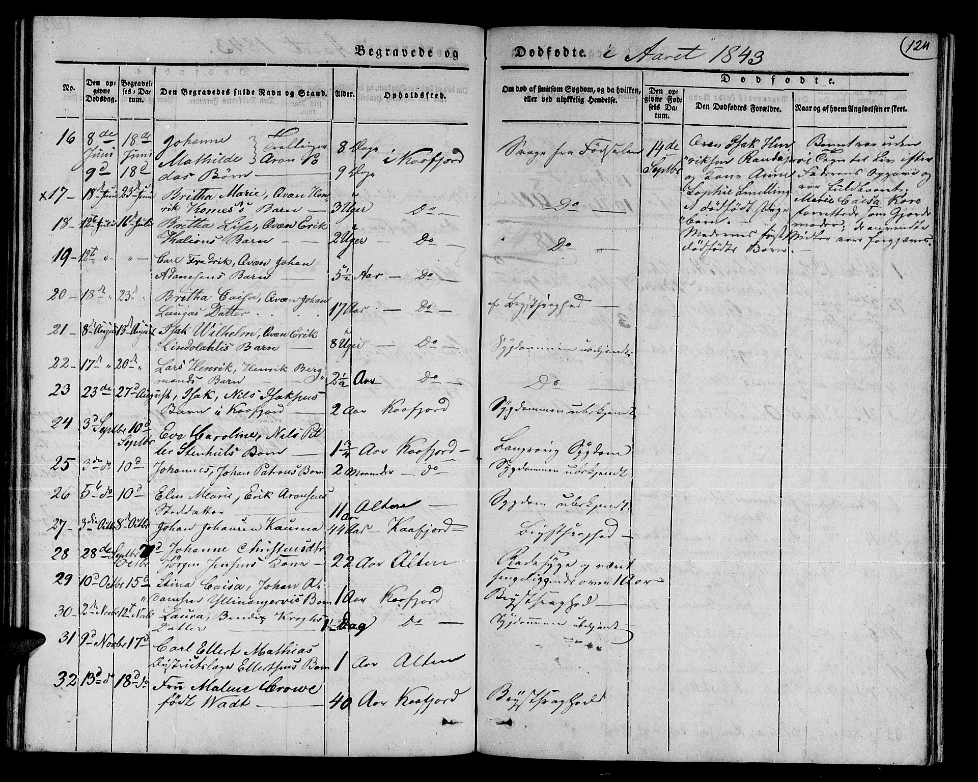 Talvik sokneprestkontor, SATØ/S-1337/H/Ha/L0015kirke: Parish register (official) no. 15, 1837-1847, p. 124