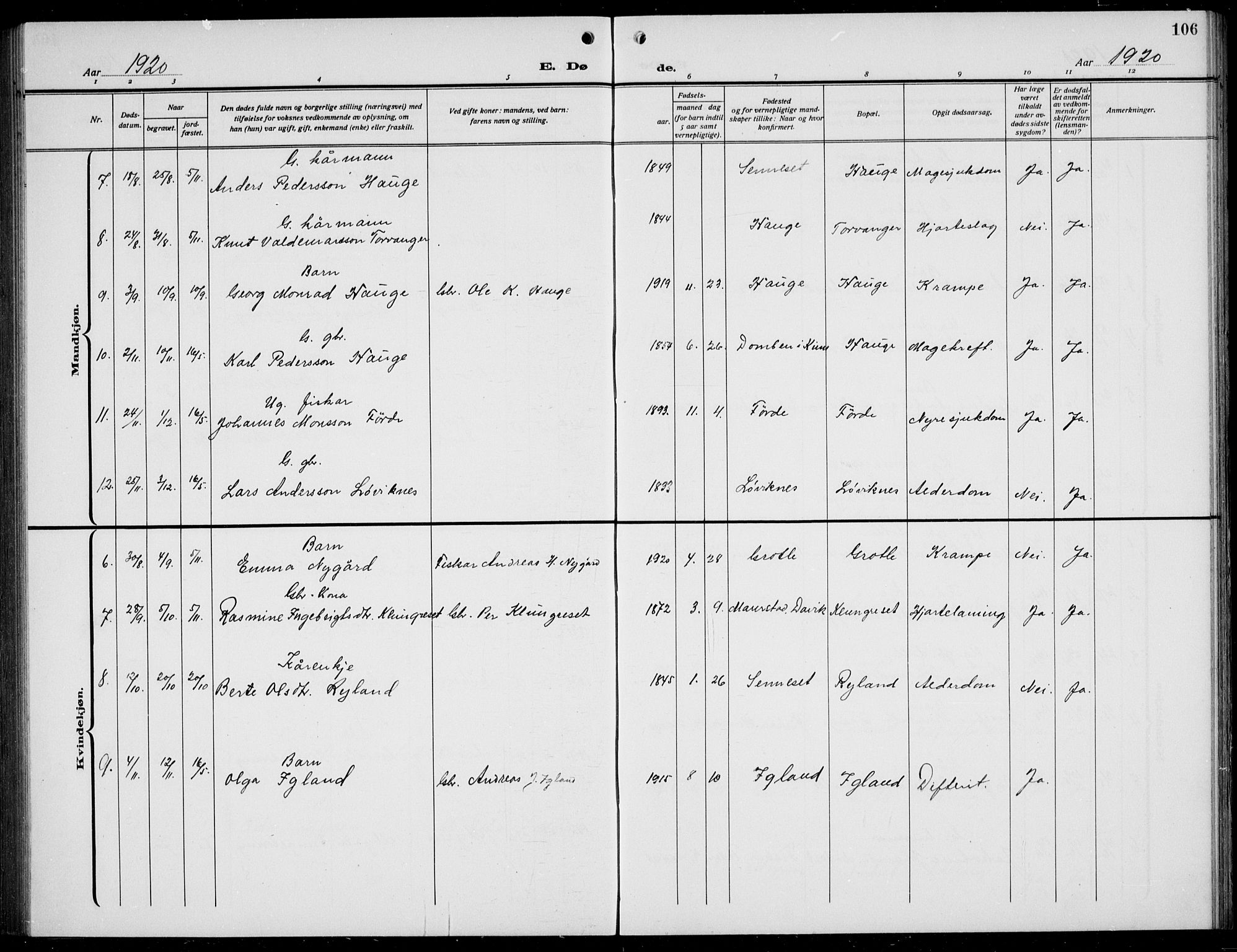 Bremanger sokneprestembete, AV/SAB-A-82201/H/Hab/Habc/L0002: Parish register (copy) no. C  2, 1920-1936, p. 106