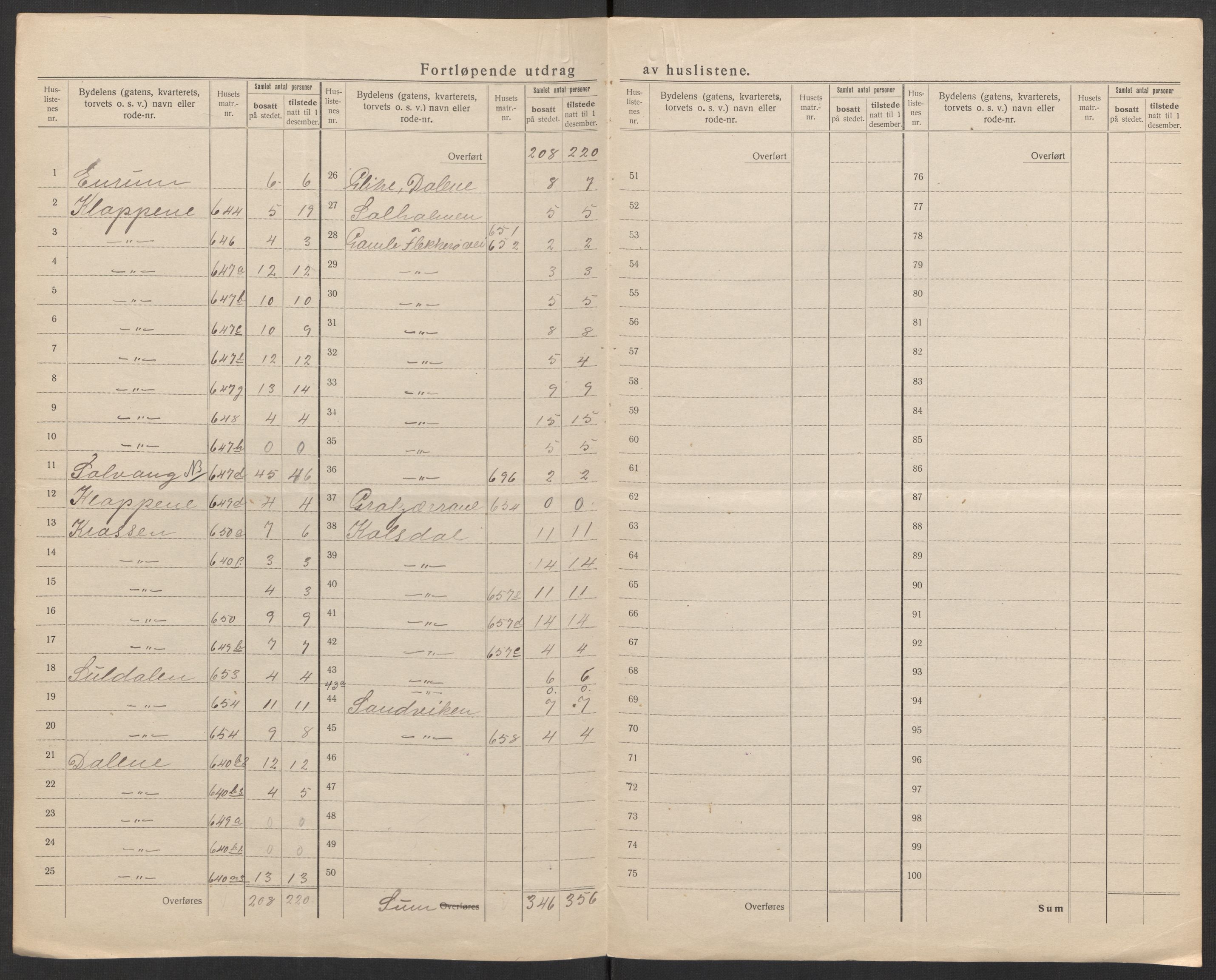 SAK, 1920 census for Kristiansand, 1920, p. 83