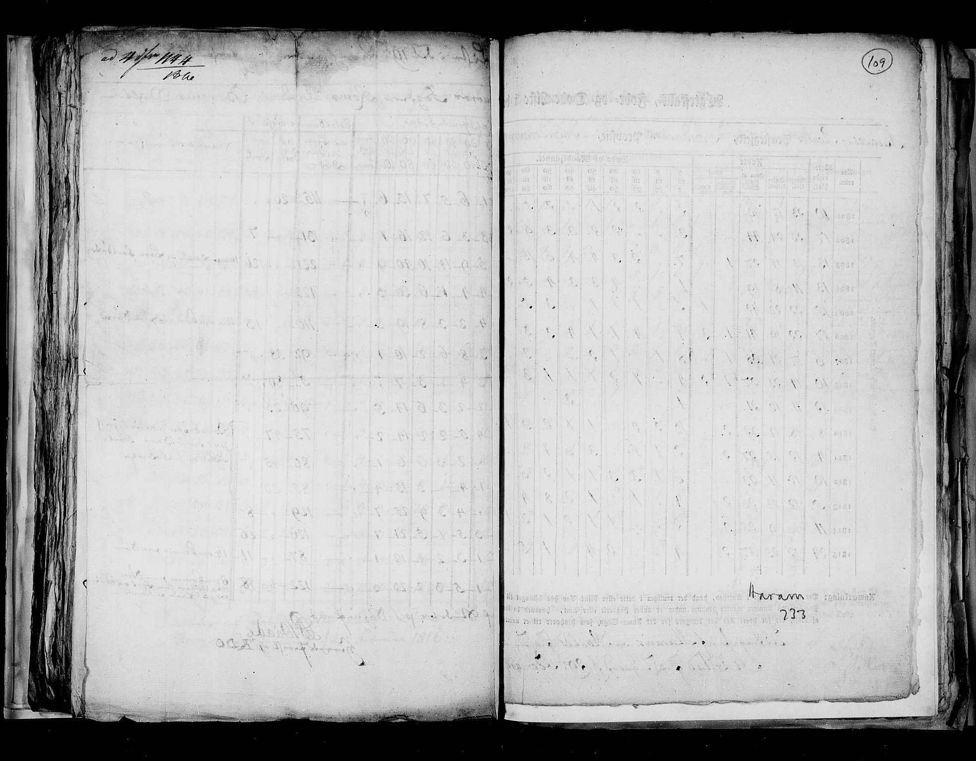 RA, Census 1815, vol. 7: Bergen stift and Trondheim stift, 1815, p. 109