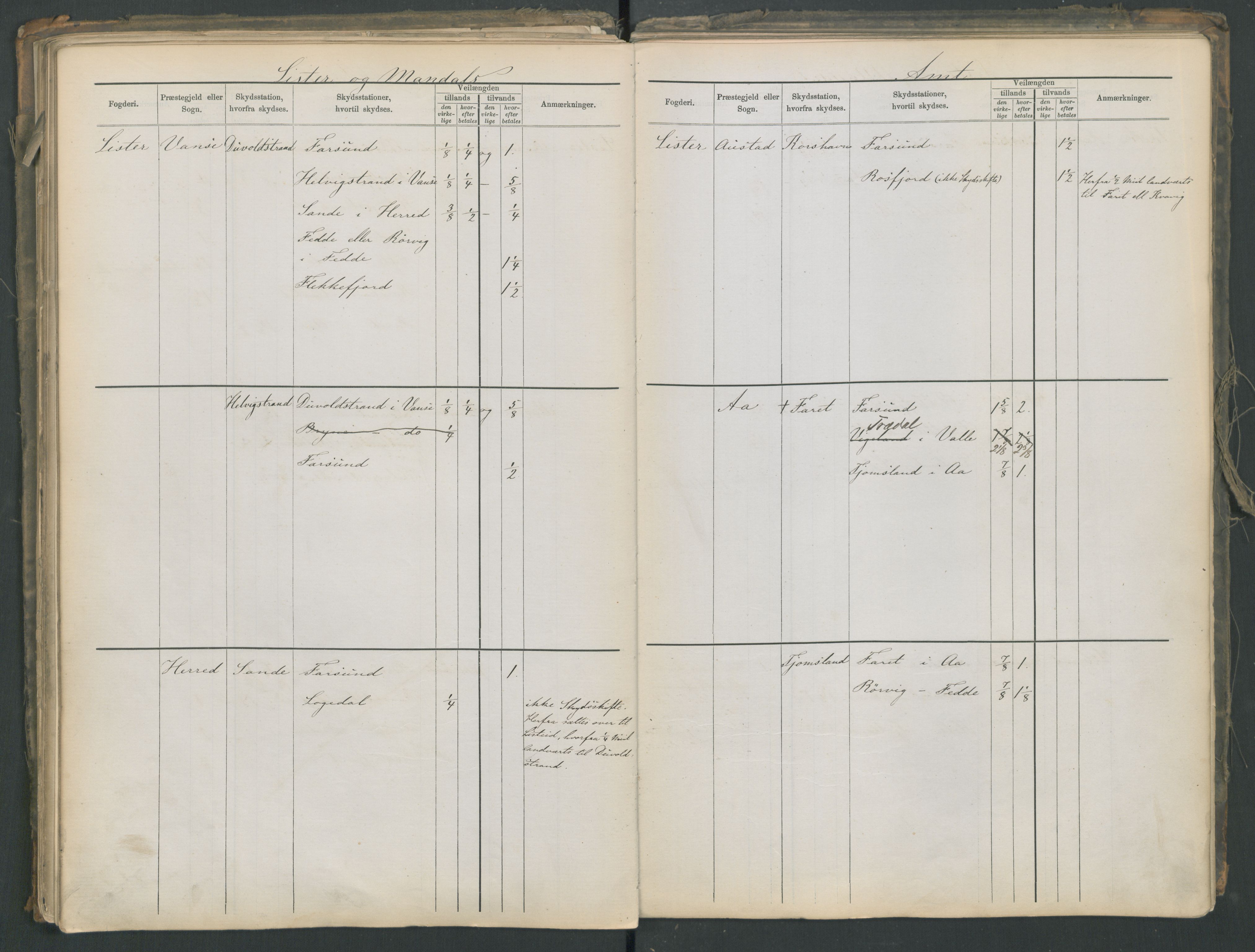 Samferdselsdepartementet, 4. postadministrasjonskontor, AV/RA-S-1345/G/Ge/Gea/L0002: Fortegnelse over skysstasjoner, 1875, p. 89