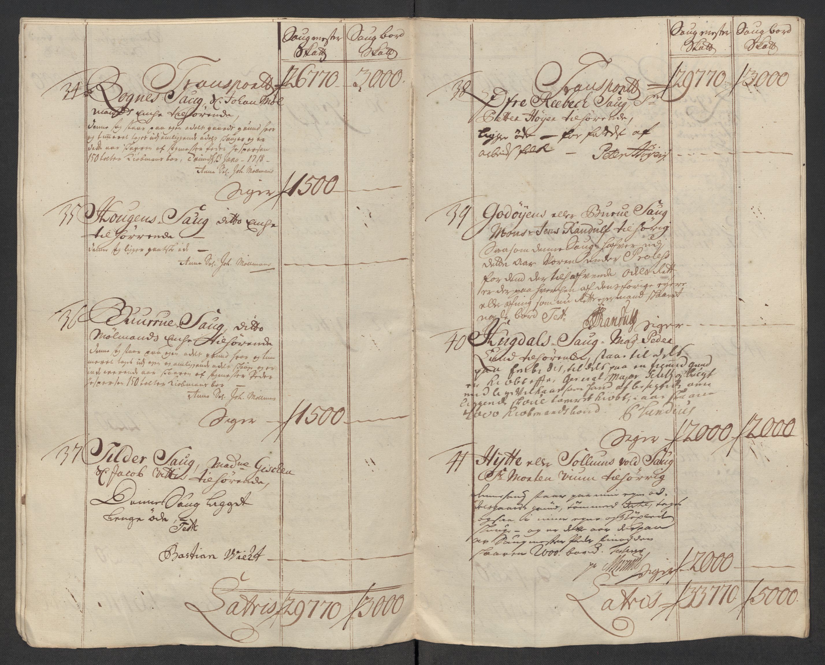 Rentekammeret inntil 1814, Reviderte regnskaper, Fogderegnskap, RA/EA-4092/R60/L3969: Fogderegnskap Orkdal og Gauldal, 1717, p. 355