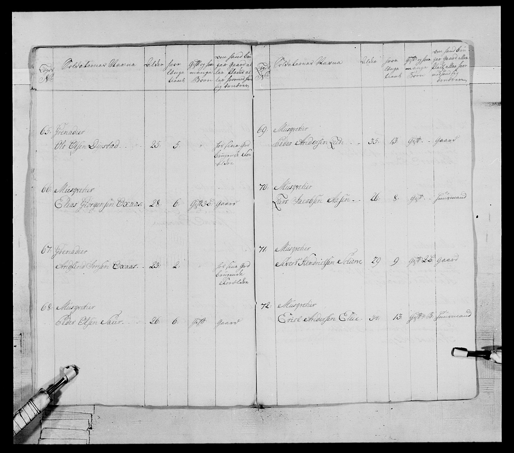 Generalitets- og kommissariatskollegiet, Det kongelige norske kommissariatskollegium, AV/RA-EA-5420/E/Eh/L0071: 1. Trondheimske nasjonale infanteriregiment, 1769-1772, p. 19