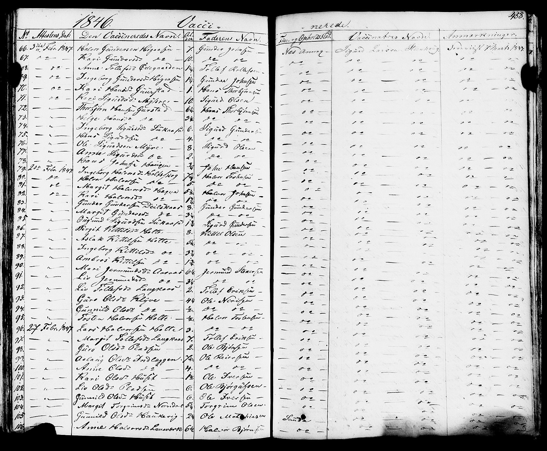Sauherad kirkebøker, SAKO/A-298/F/Fa/L0006: Parish register (official) no. I 6, 1827-1850, p. 458