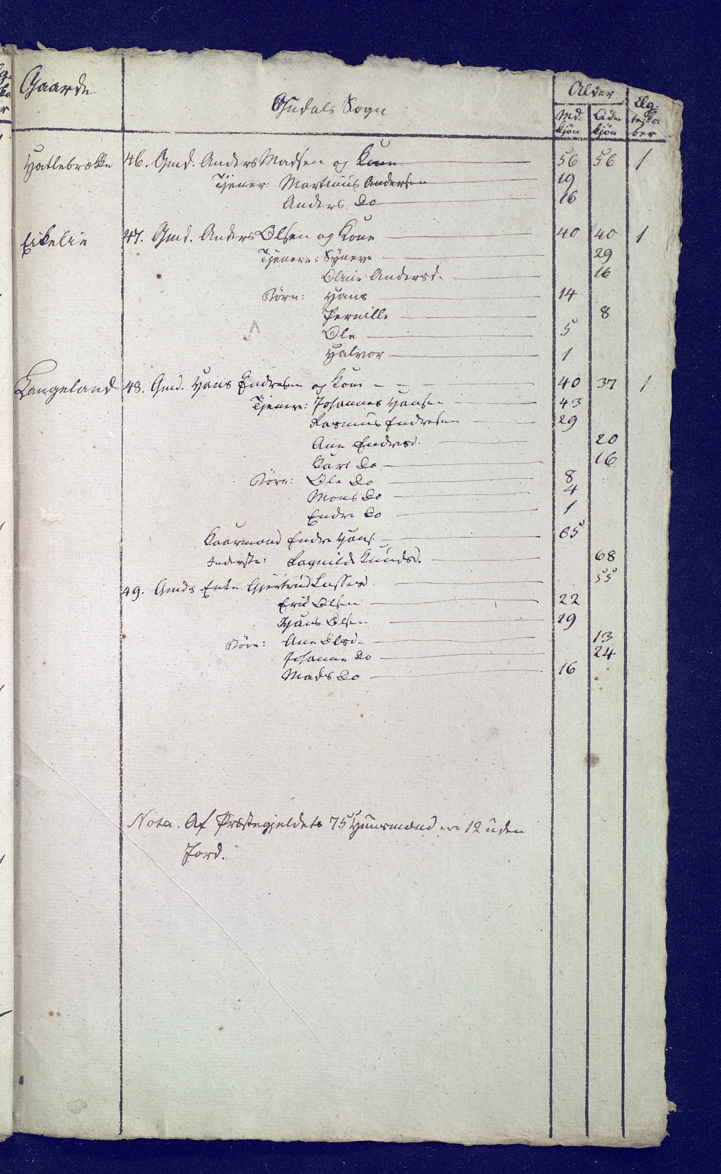 SAB, Census 1815 for 1429P Ytre Holmedal, 1815, p. 49