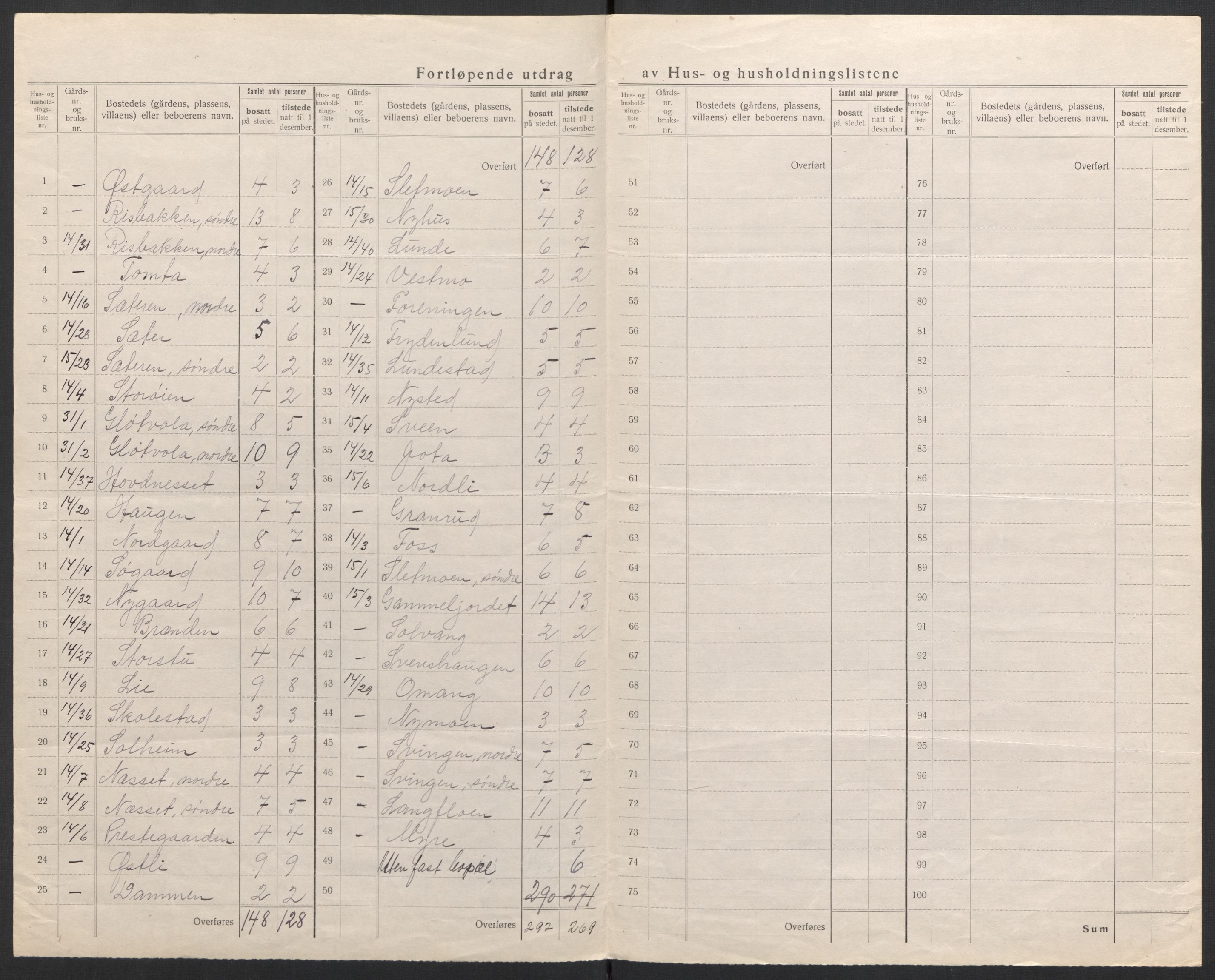 SAH, 1920 census for Engerdal, 1920, p. 10