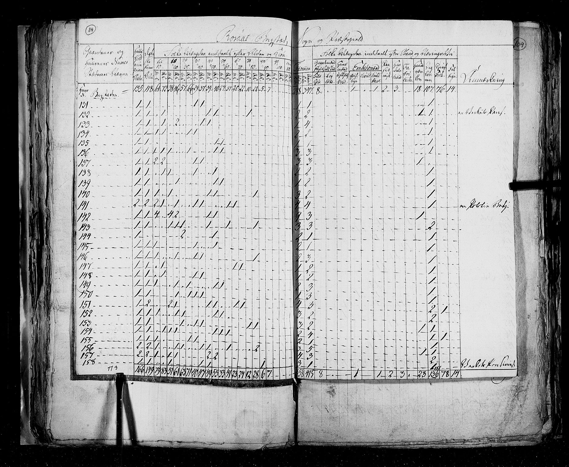 RA, Census 1825, vol. 16: Søndre Trondhjem amt, 1825, p. 84