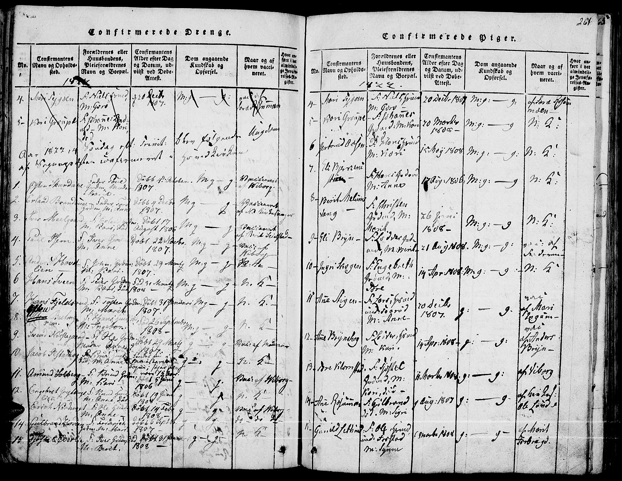 Fron prestekontor, SAH/PREST-078/H/Ha/Haa/L0002: Parish register (official) no. 2, 1816-1827, p. 261