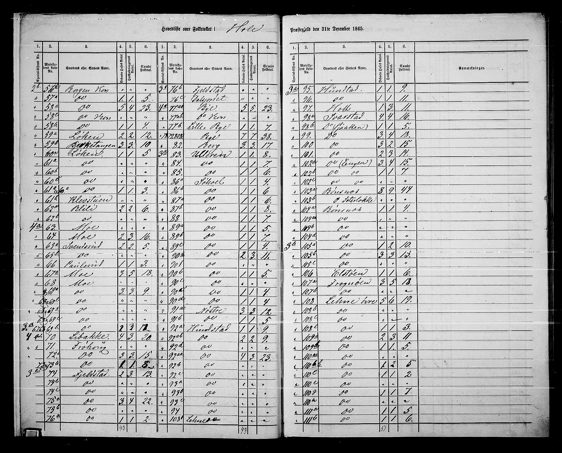 RA, 1865 census for Hole, 1865, p. 7