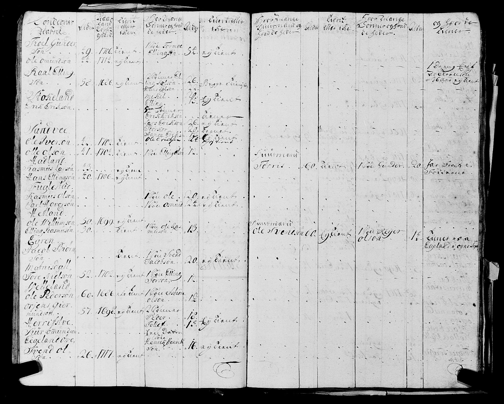 Fylkesmannen i Rogaland, AV/SAST-A-101928/99/3/325/325CA, 1655-1832, p. 2185