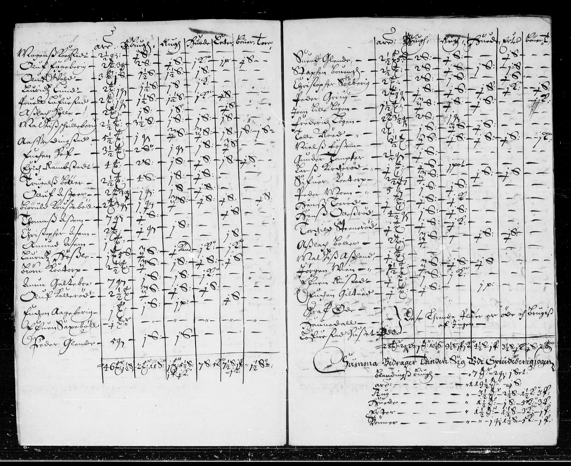 Rentekammeret inntil 1814, Reviderte regnskaper, Stiftamtstueregnskaper, Landkommissariatet på Akershus og Akershus stiftamt, AV/RA-EA-5869/R/Rb/L0046: Akershus stiftamt, 1667-1668