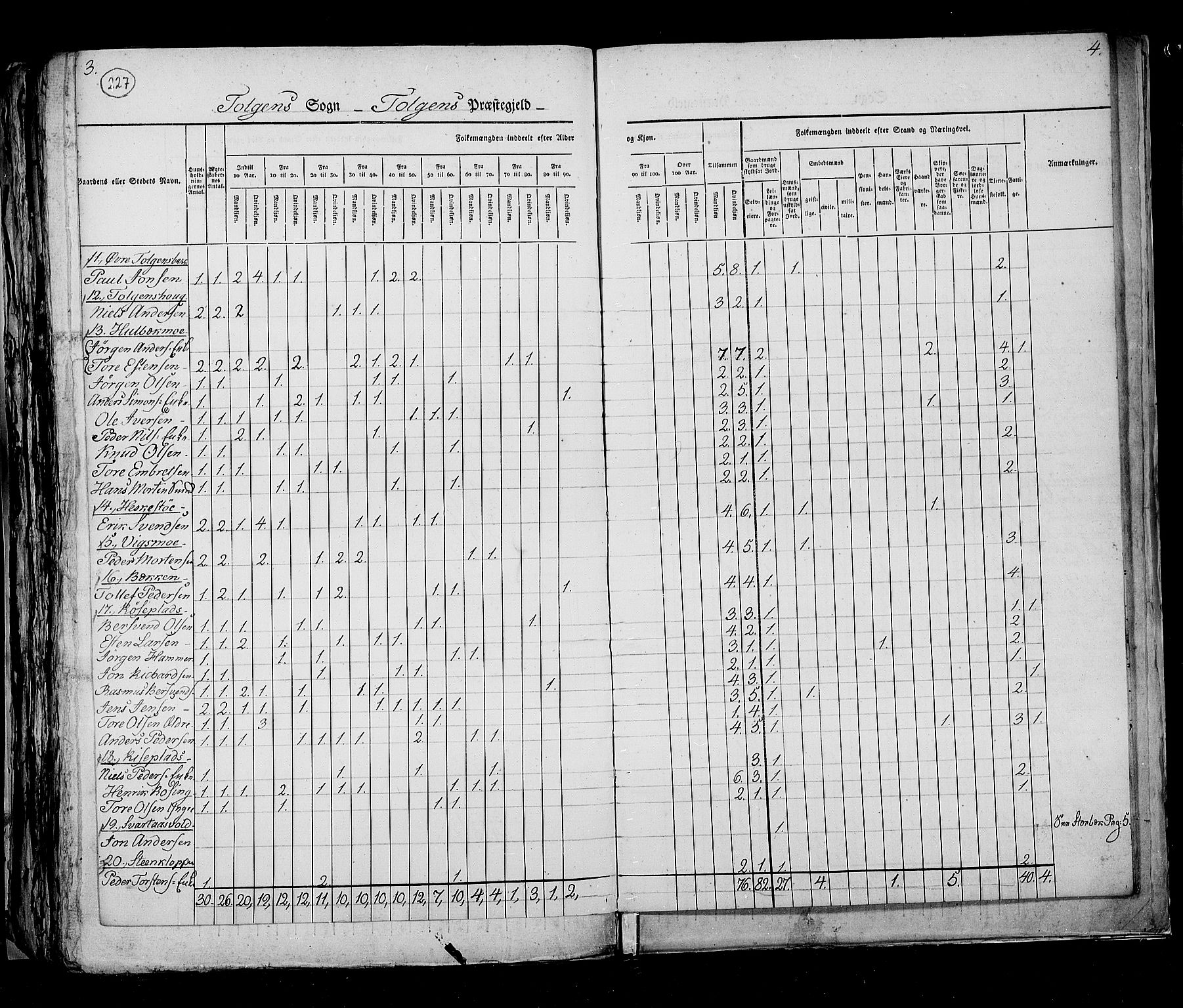 RA, Census 1825, vol. 5: Hedemarken amt, 1825, p. 227