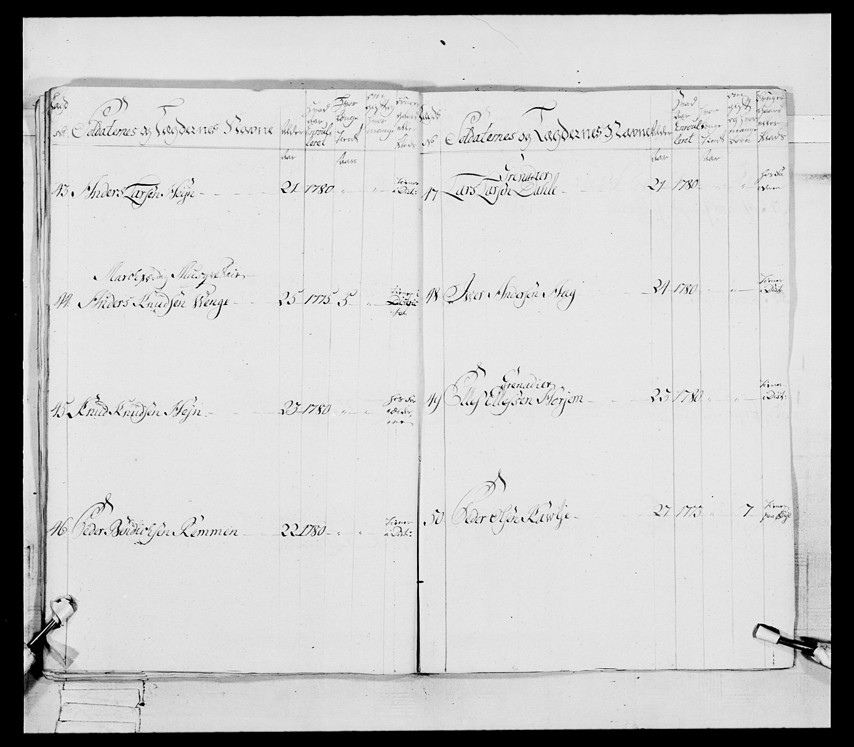 Generalitets- og kommissariatskollegiet, Det kongelige norske kommissariatskollegium, AV/RA-EA-5420/E/Eh/L0078: 2. Trondheimske nasjonale infanteriregiment, 1779-1780, p. 133