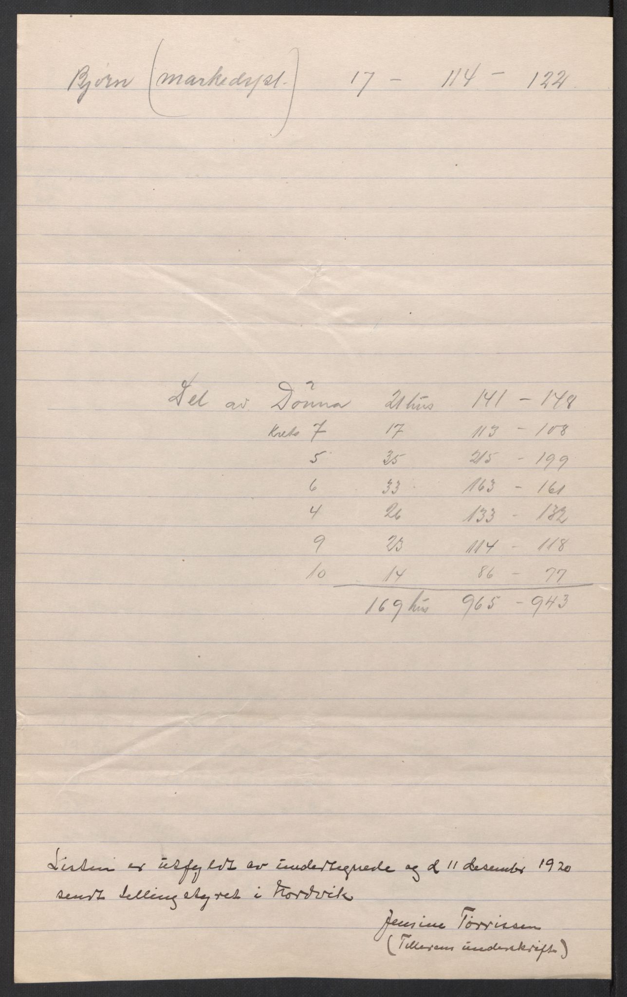 SAT, 1920 census for Nordvik, 1920, p. 29