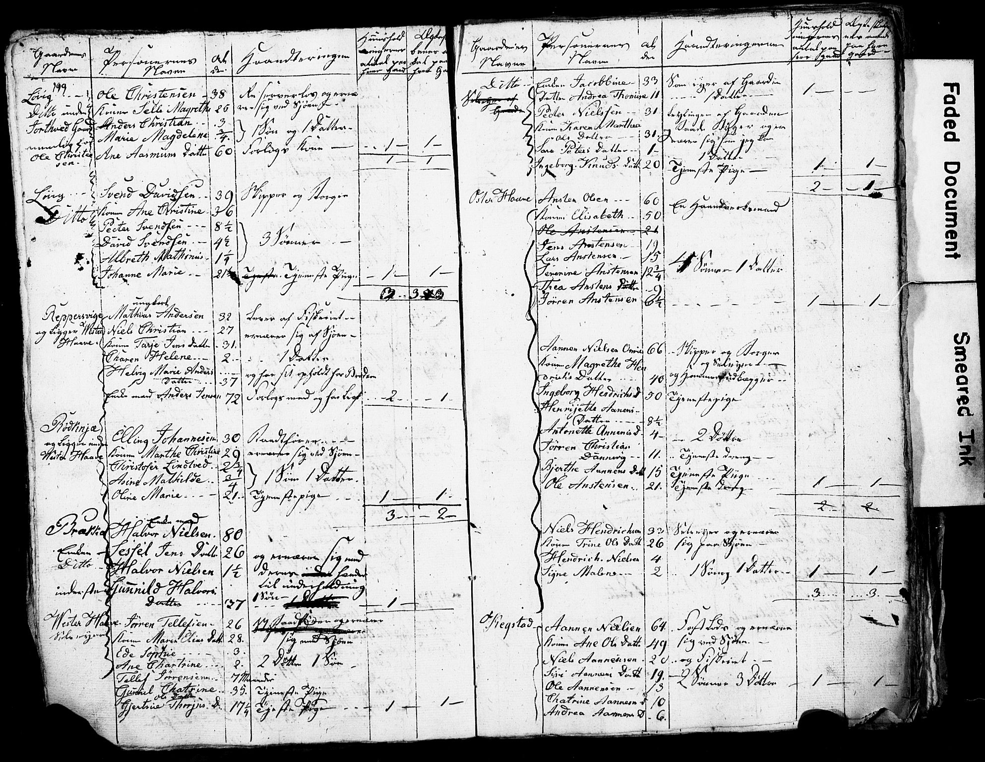 SAK, Census 1825 for Homedal/Landvik and Eide, 1825, p. 10