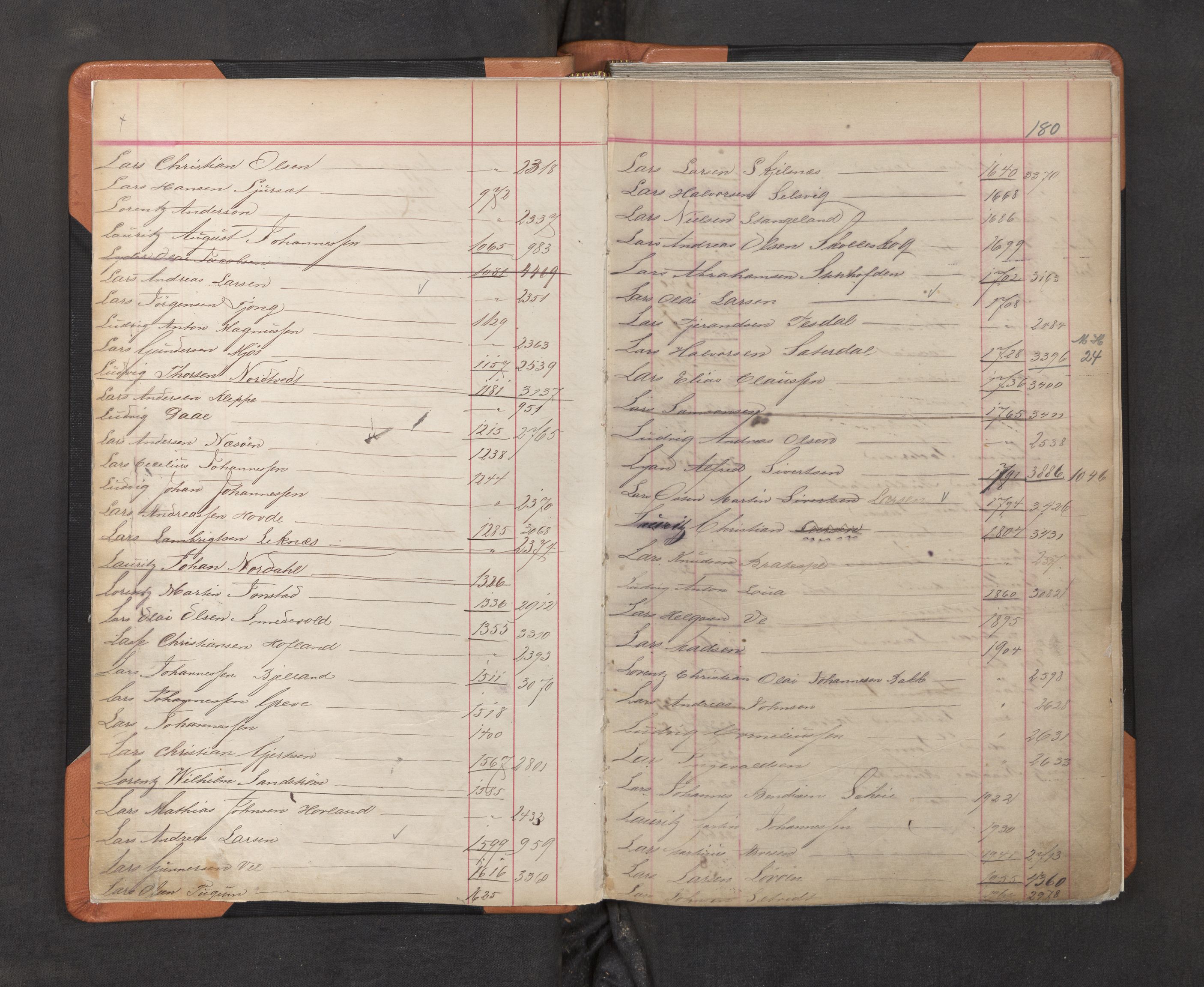 Innrulleringssjefen i Bergen, AV/SAB-A-100050/F/Fa/L0002: Register til annotasjons-hovedrulle for Bergen krets L - Å, 1869-1897