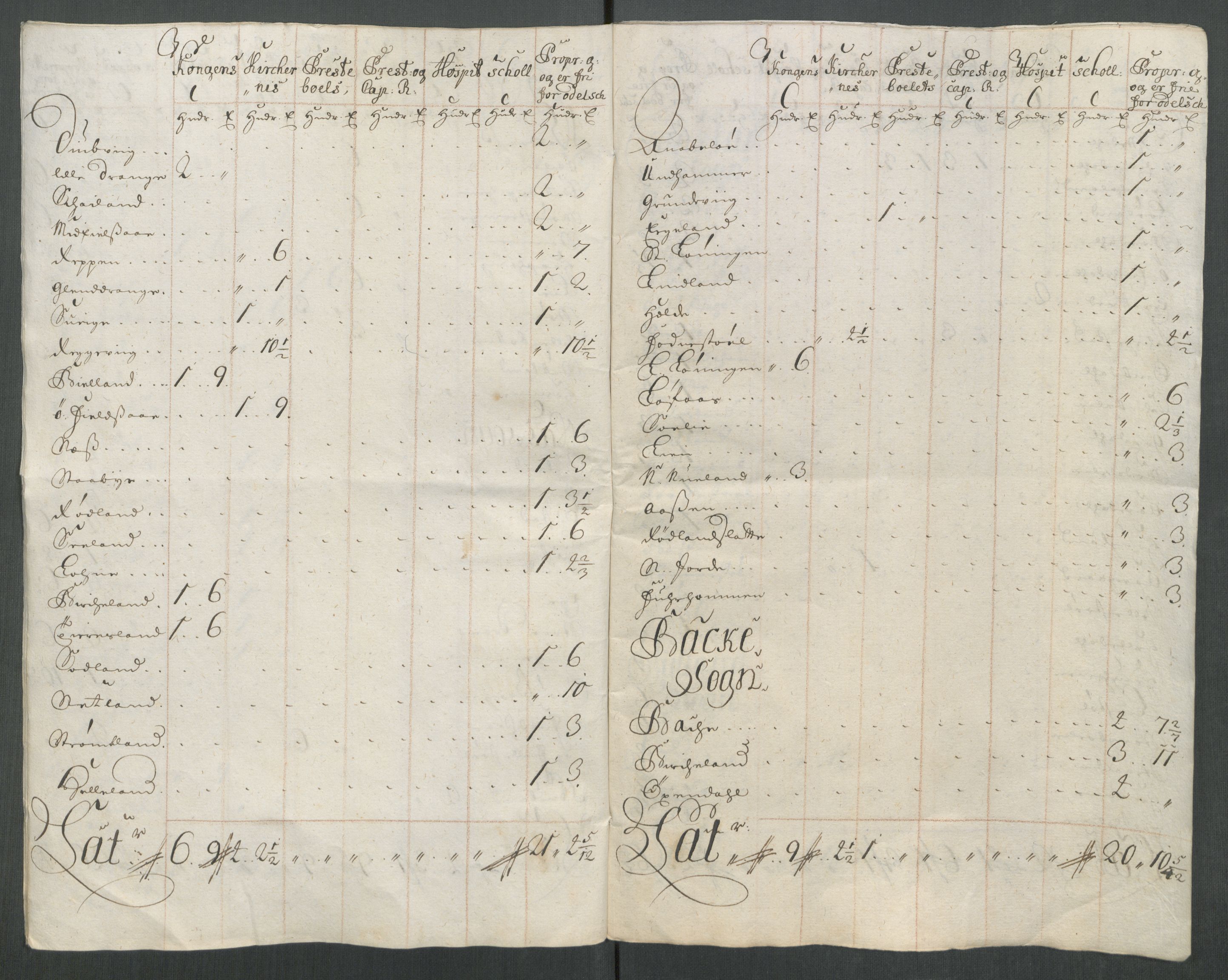 Rentekammeret inntil 1814, Reviderte regnskaper, Fogderegnskap, RA/EA-4092/R43/L2556: Fogderegnskap Lista og Mandal, 1713, p. 475