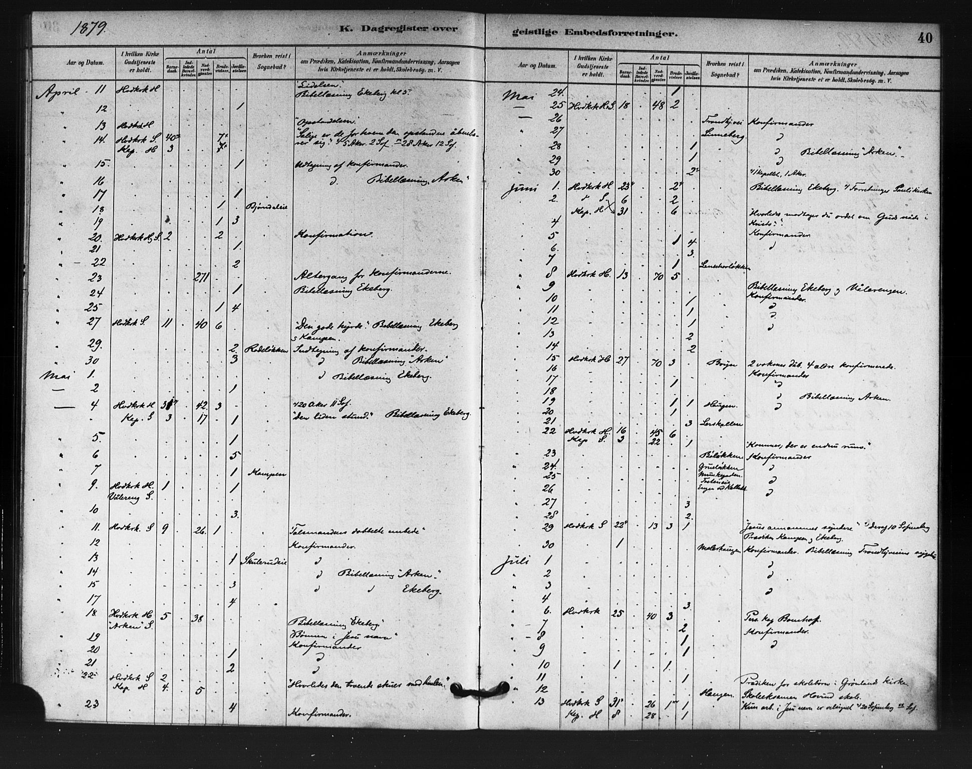 Østre Aker prestekontor Kirkebøker, SAO/A-10840/F/Fa/L0007: Parish register (official) no. I 7, 1879-1912, p. 40