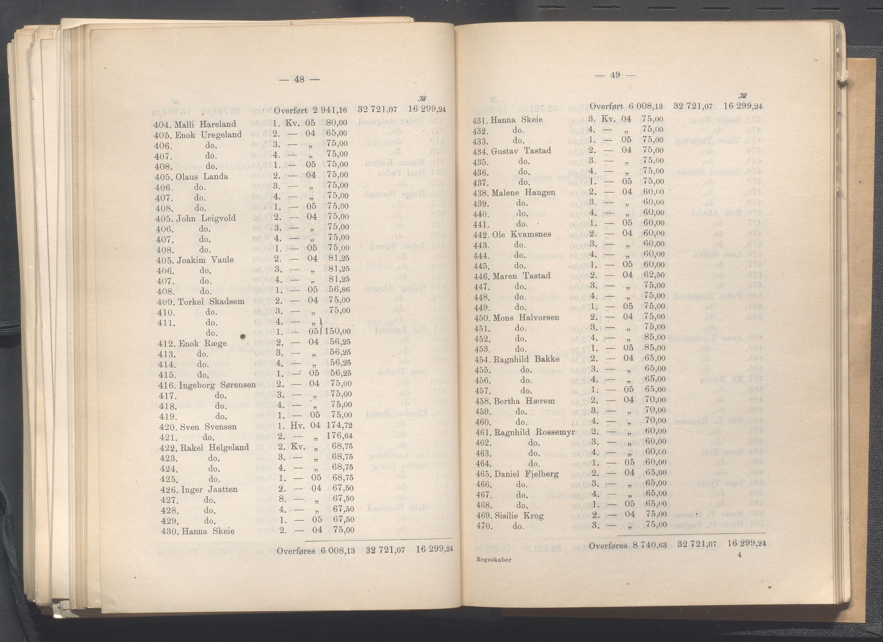 Rogaland fylkeskommune - Fylkesrådmannen , IKAR/A-900/A, 1906, p. 294