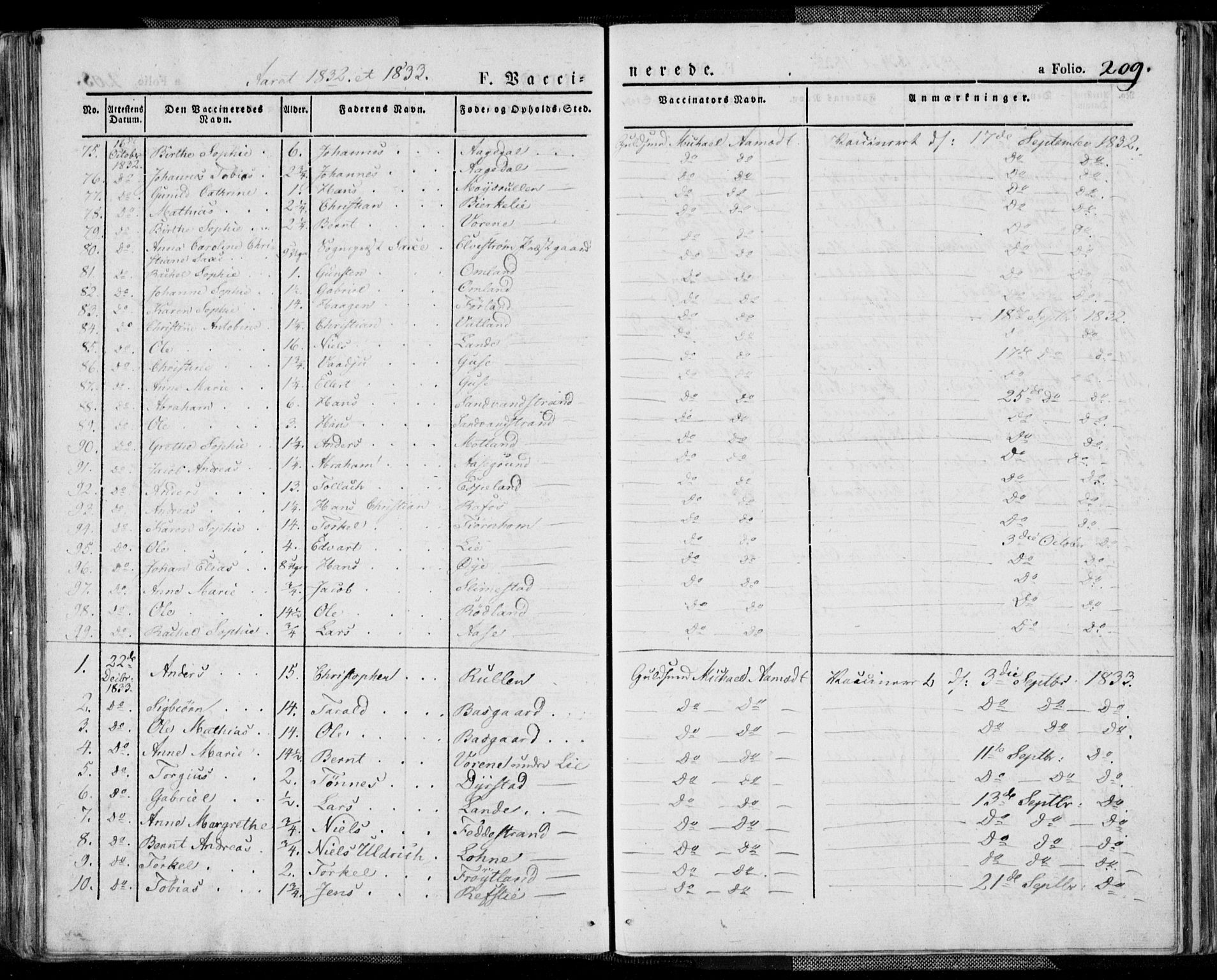 Kvinesdal sokneprestkontor, SAK/1111-0026/F/Fa/Fab/L0004: Parish register (official) no. A 4, 1829-1843, p. 209