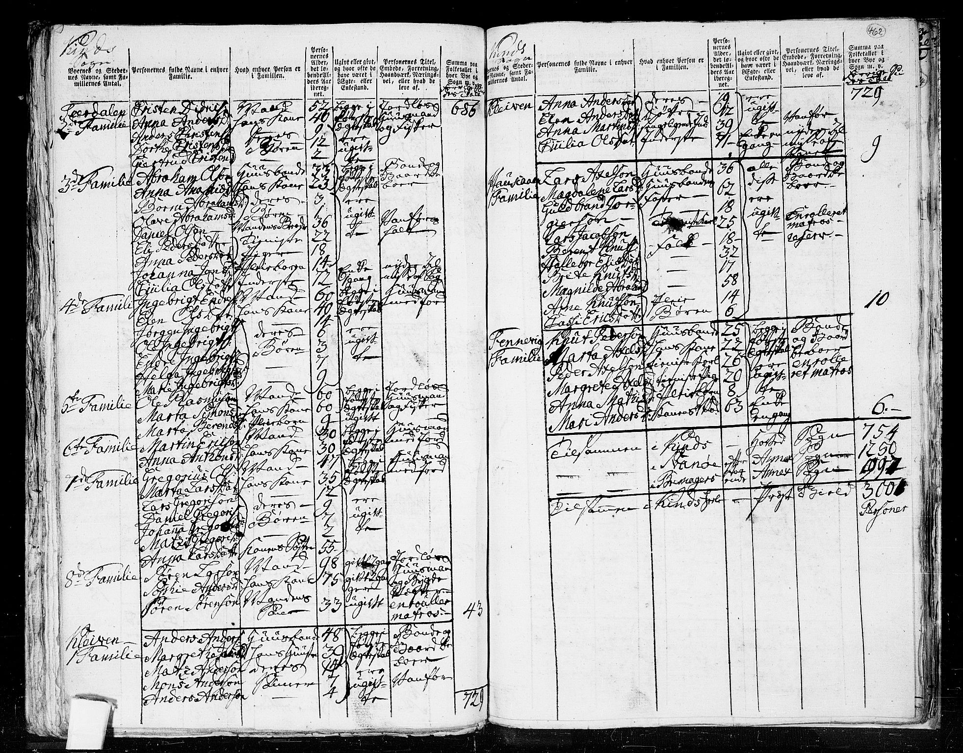 RA, 1801 census for 1437P Kinn, 1801, p. 461b-462a