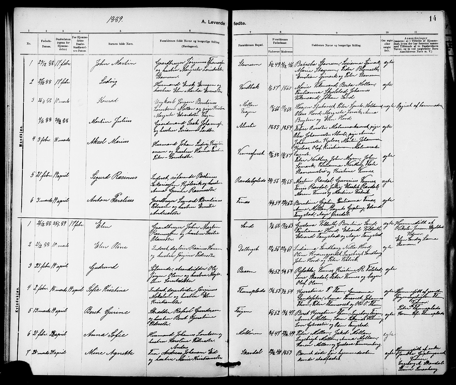 Ministerialprotokoller, klokkerbøker og fødselsregistre - Nord-Trøndelag, AV/SAT-A-1458/744/L0423: Parish register (copy) no. 744C02, 1886-1905, p. 14