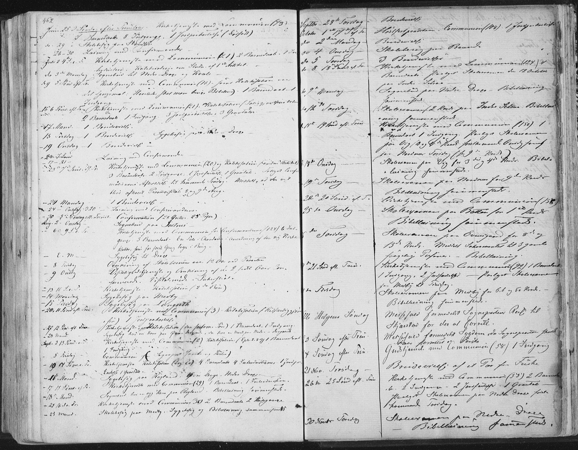 Ministerialprotokoller, klokkerbøker og fødselsregistre - Nordland, SAT/A-1459/847/L0667: Parish register (official) no. 847A07, 1842-1871, p. 462