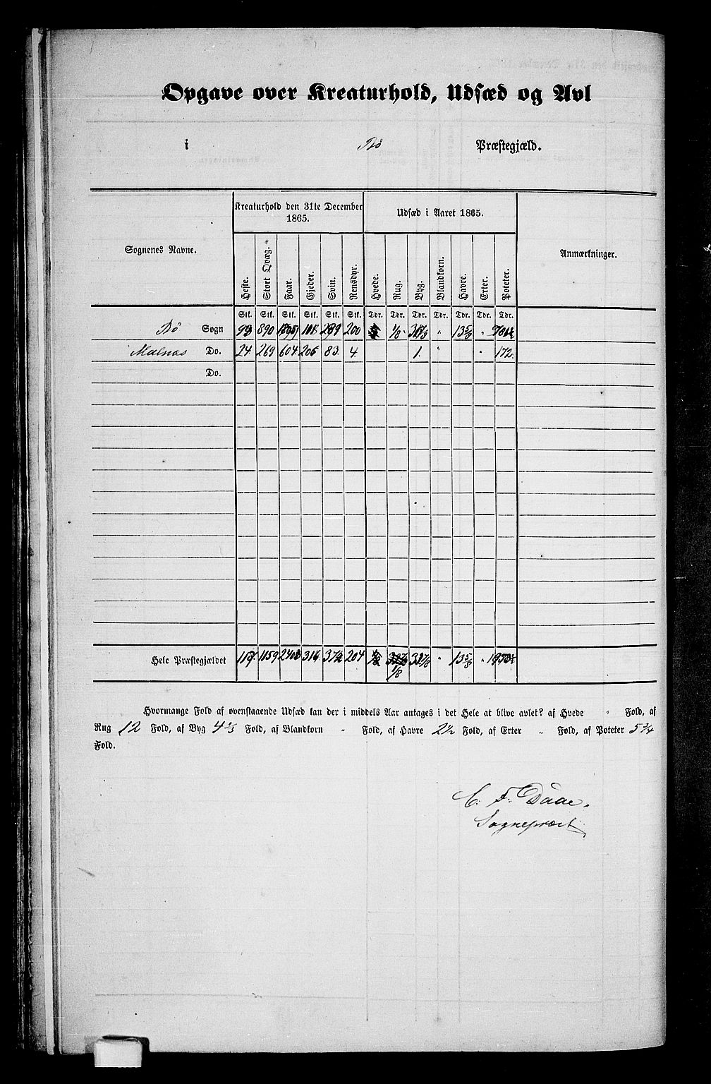 RA, 1865 census for Bø, 1865, p. 4