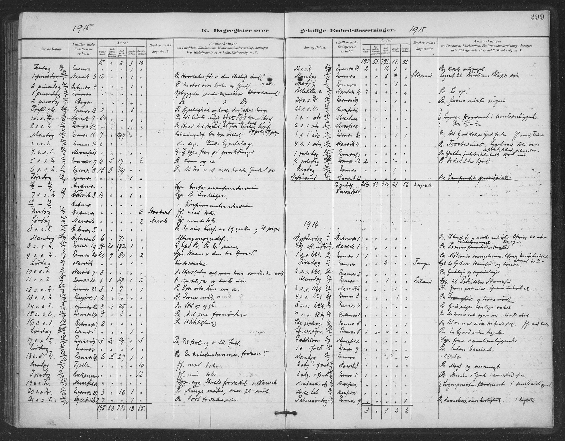 Ministerialprotokoller, klokkerbøker og fødselsregistre - Nordland, SAT/A-1459/863/L0899: Parish register (official) no. 863A11, 1897-1906, p. 299