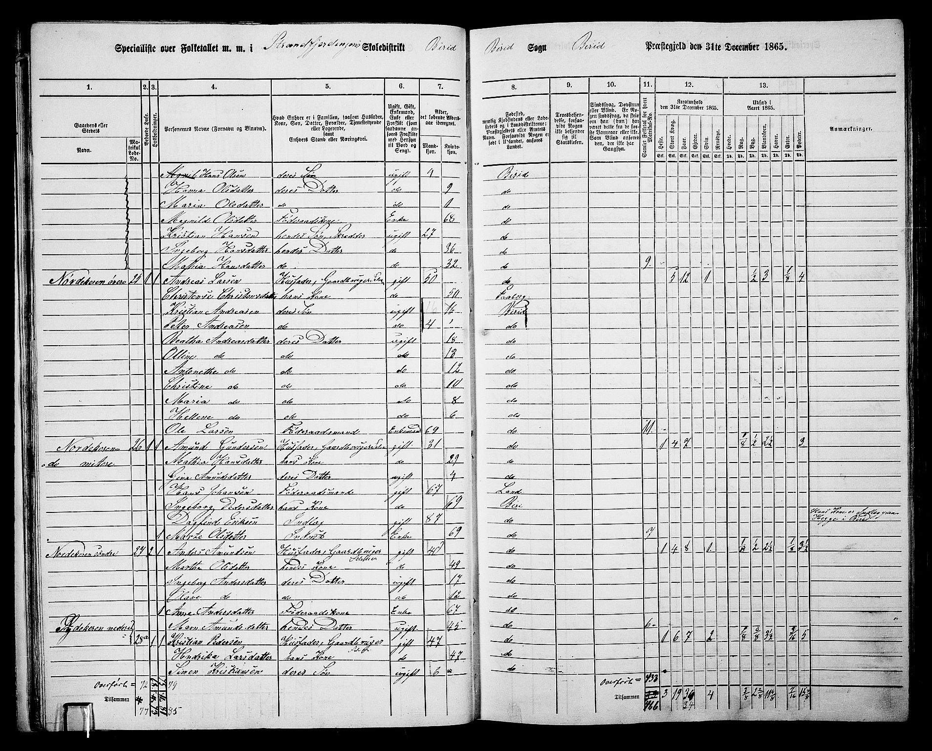 RA, 1865 census for Biri, 1865, p. 27