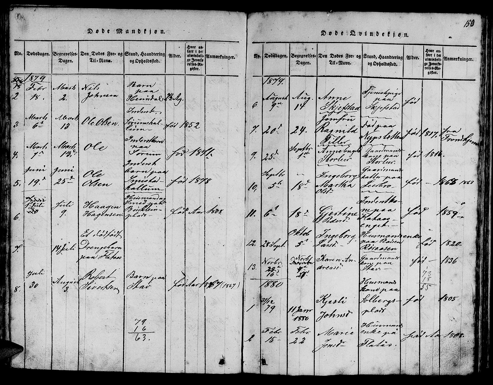 Ministerialprotokoller, klokkerbøker og fødselsregistre - Sør-Trøndelag, SAT/A-1456/613/L0393: Parish register (copy) no. 613C01, 1816-1886, p. 150