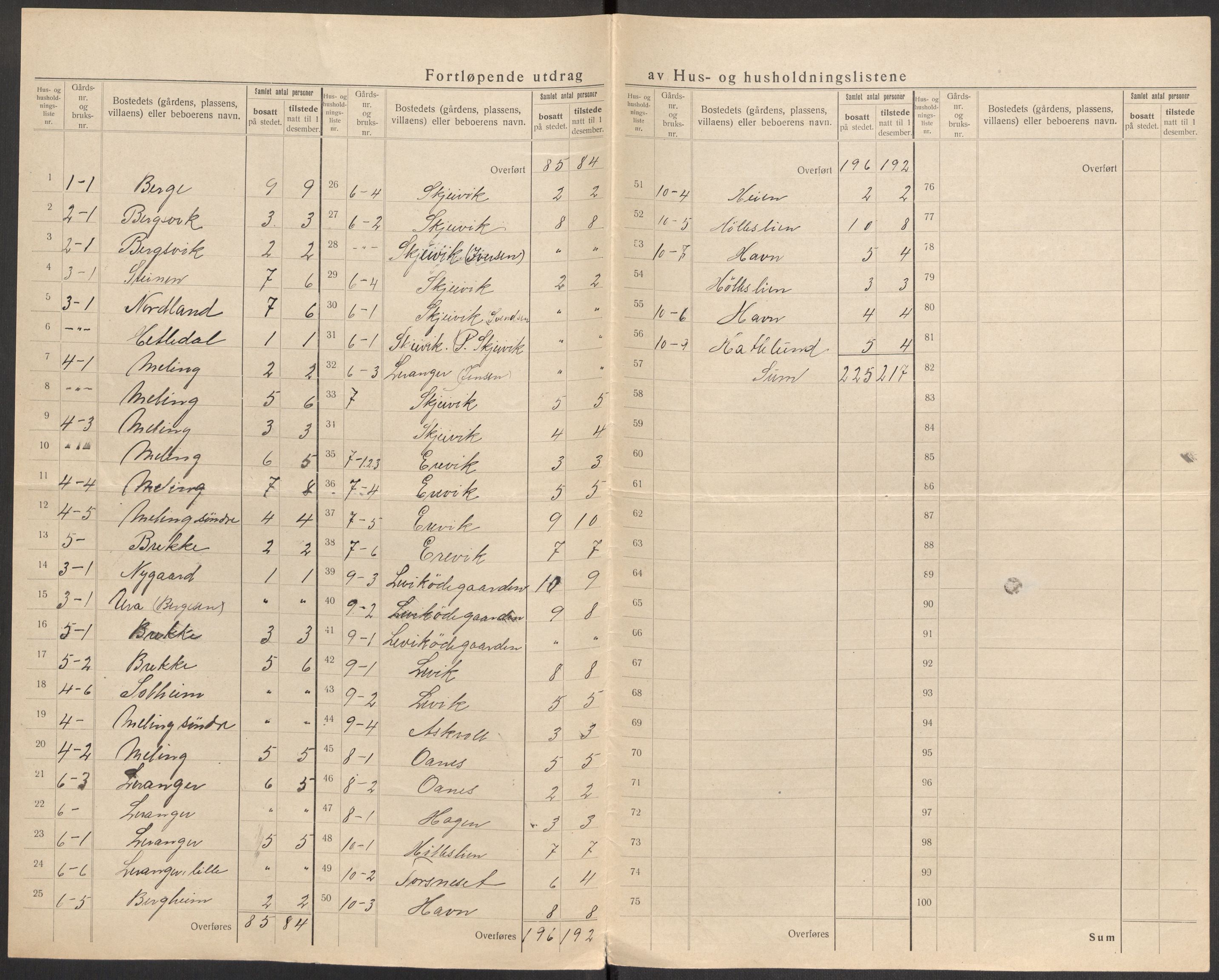 SAST, 1920 census for Forsand, 1920, p. 9