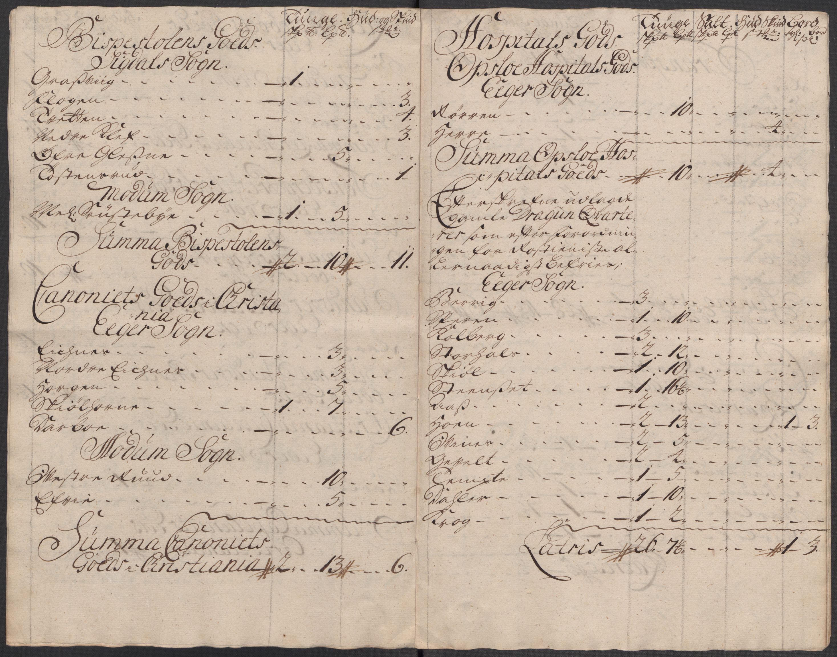 Rentekammeret inntil 1814, Reviderte regnskaper, Fogderegnskap, AV/RA-EA-4092/R31/L1711: Fogderegnskap Hurum, Røyken, Eiker, Lier og Buskerud, 1717, p. 162